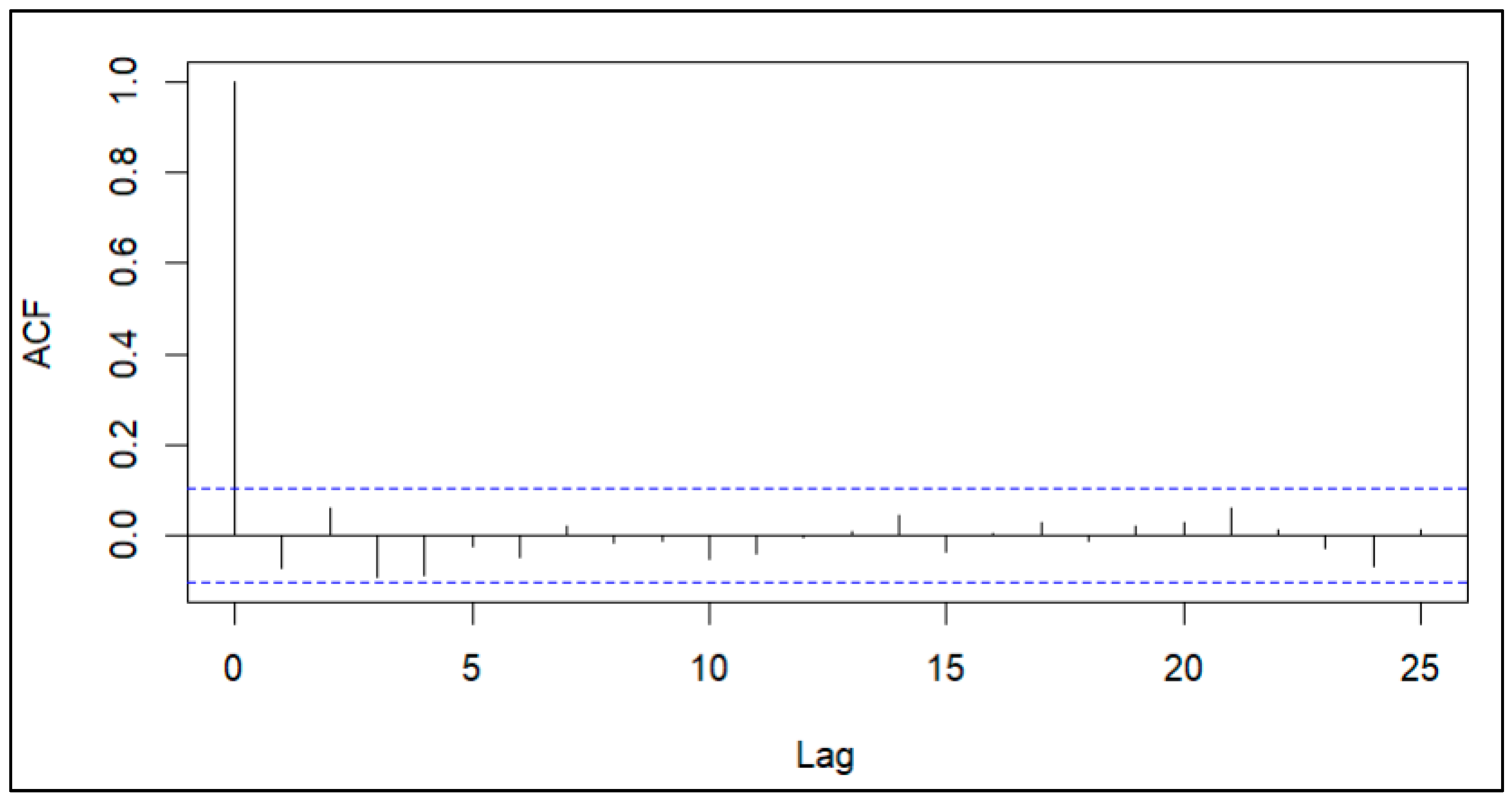 Forecasting 06 00056 g004 Forecasting 06 00056 g004