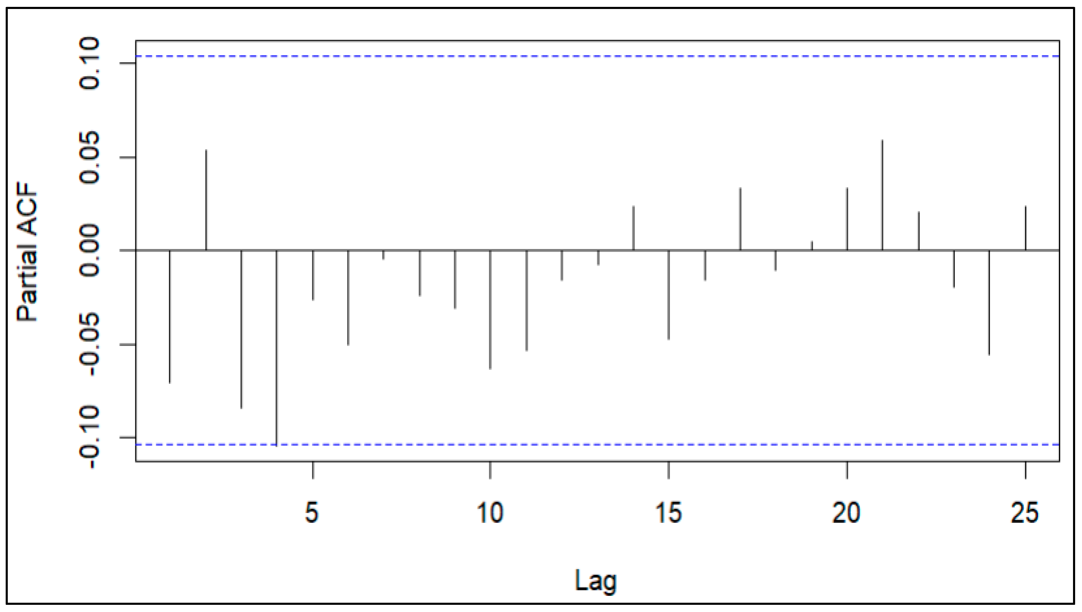 Forecasting 06 00056 g005 Forecasting 06 00056 g005