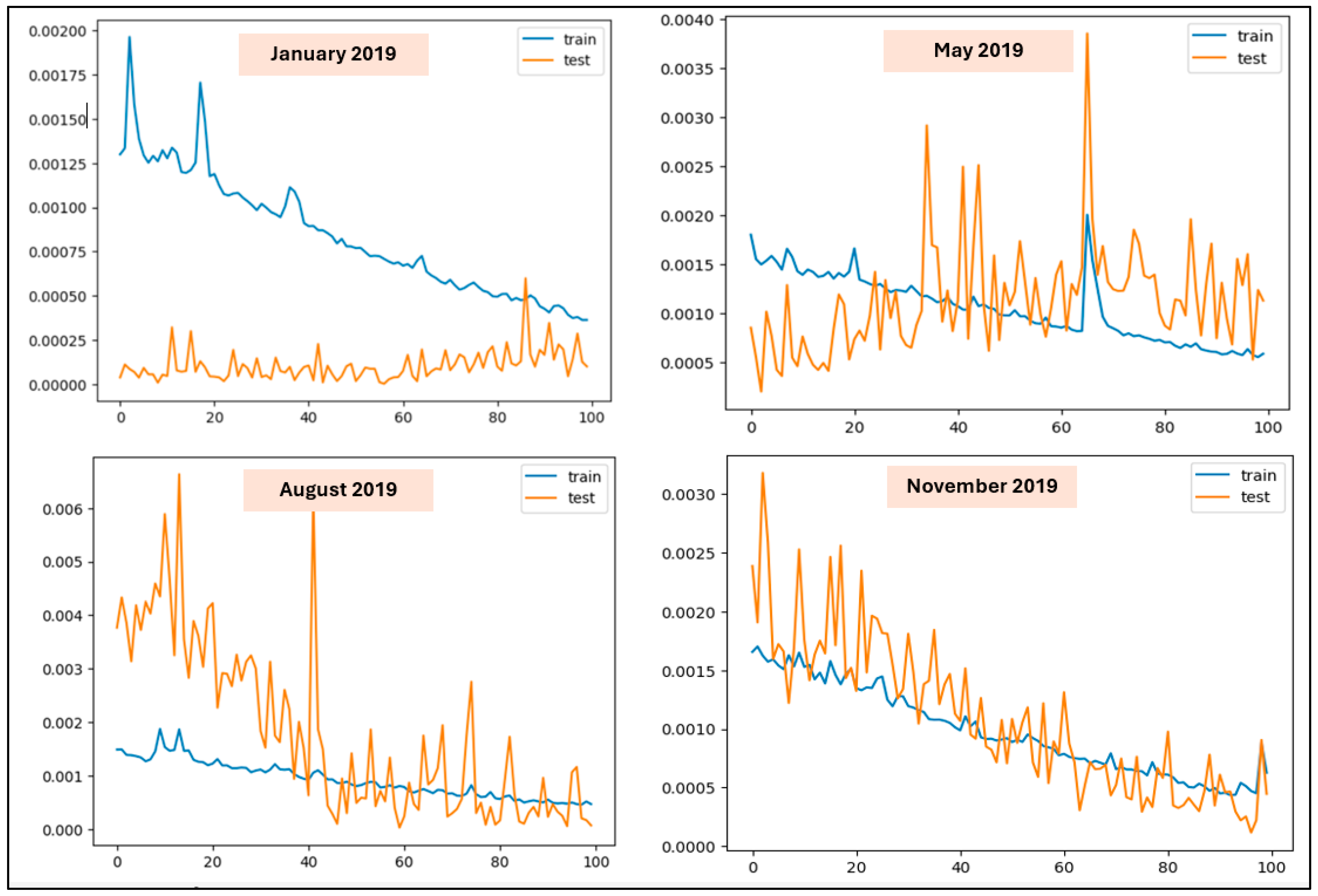Forecasting 06 00056 g0a1 Forecasting 06 00056 g0a1