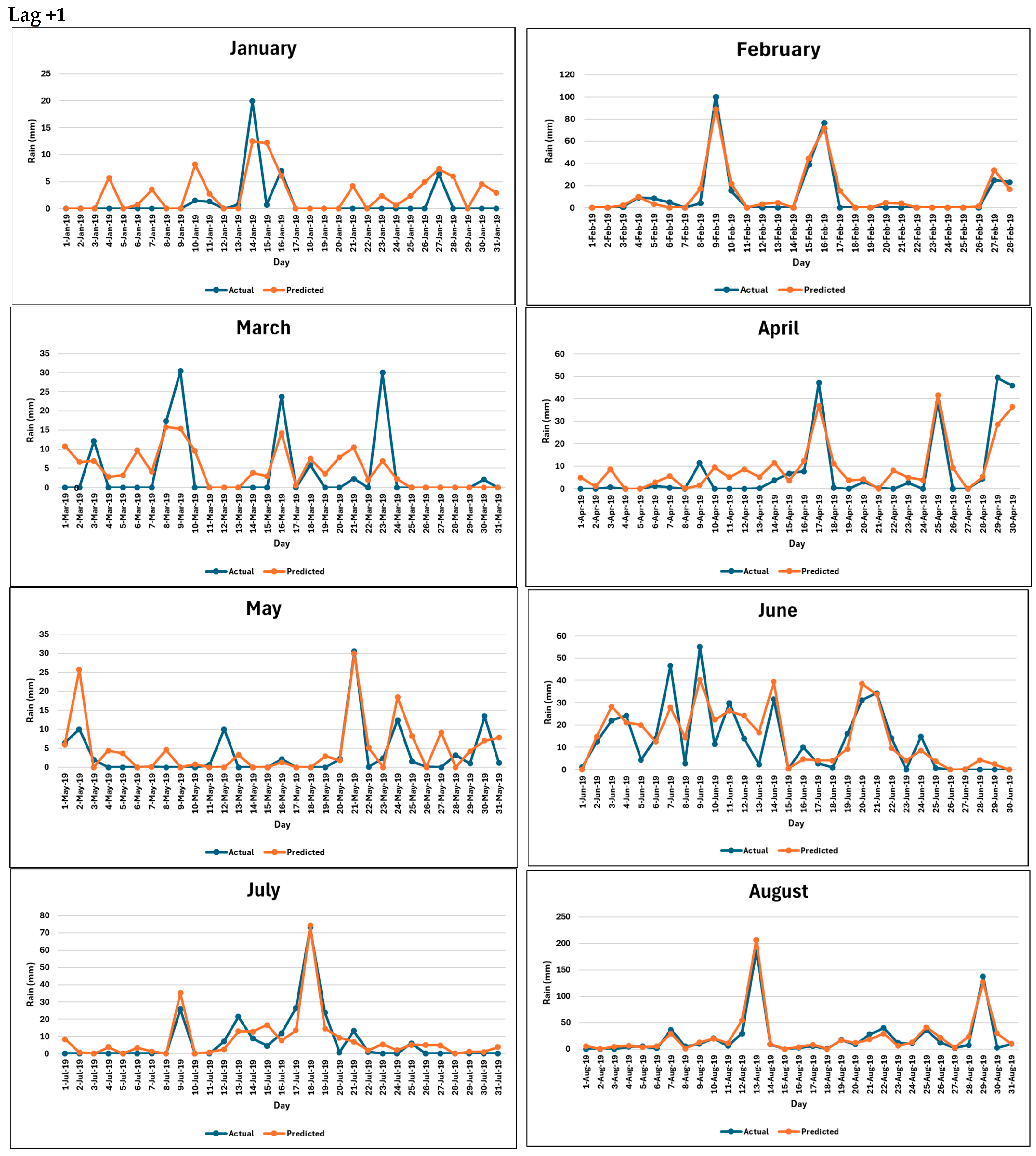 Forecasting 06 00056 g0a2a Forecasting 06 00056 g0a2a