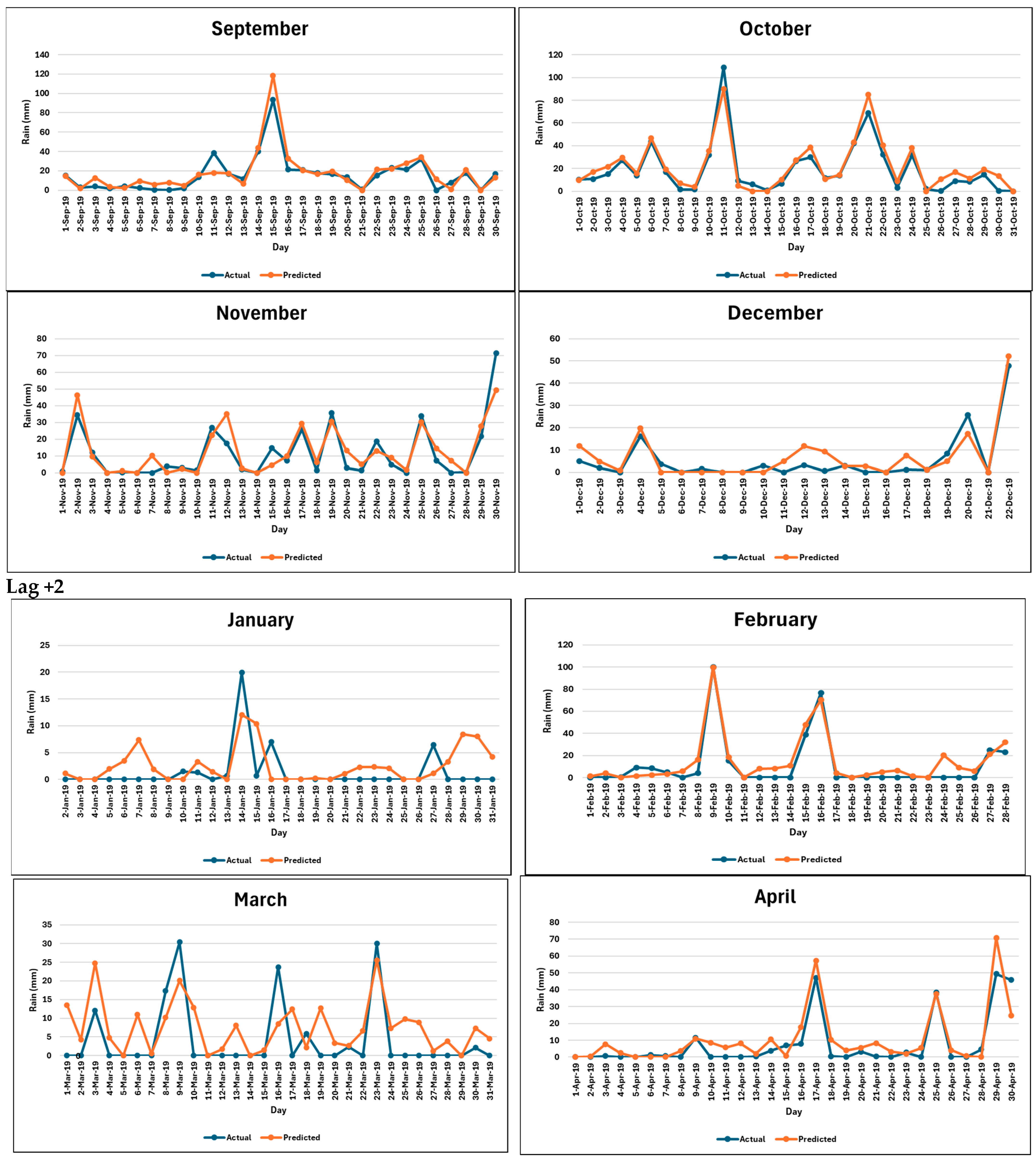 Forecasting 06 00056 g0a2b Forecasting 06 00056 g0a2b