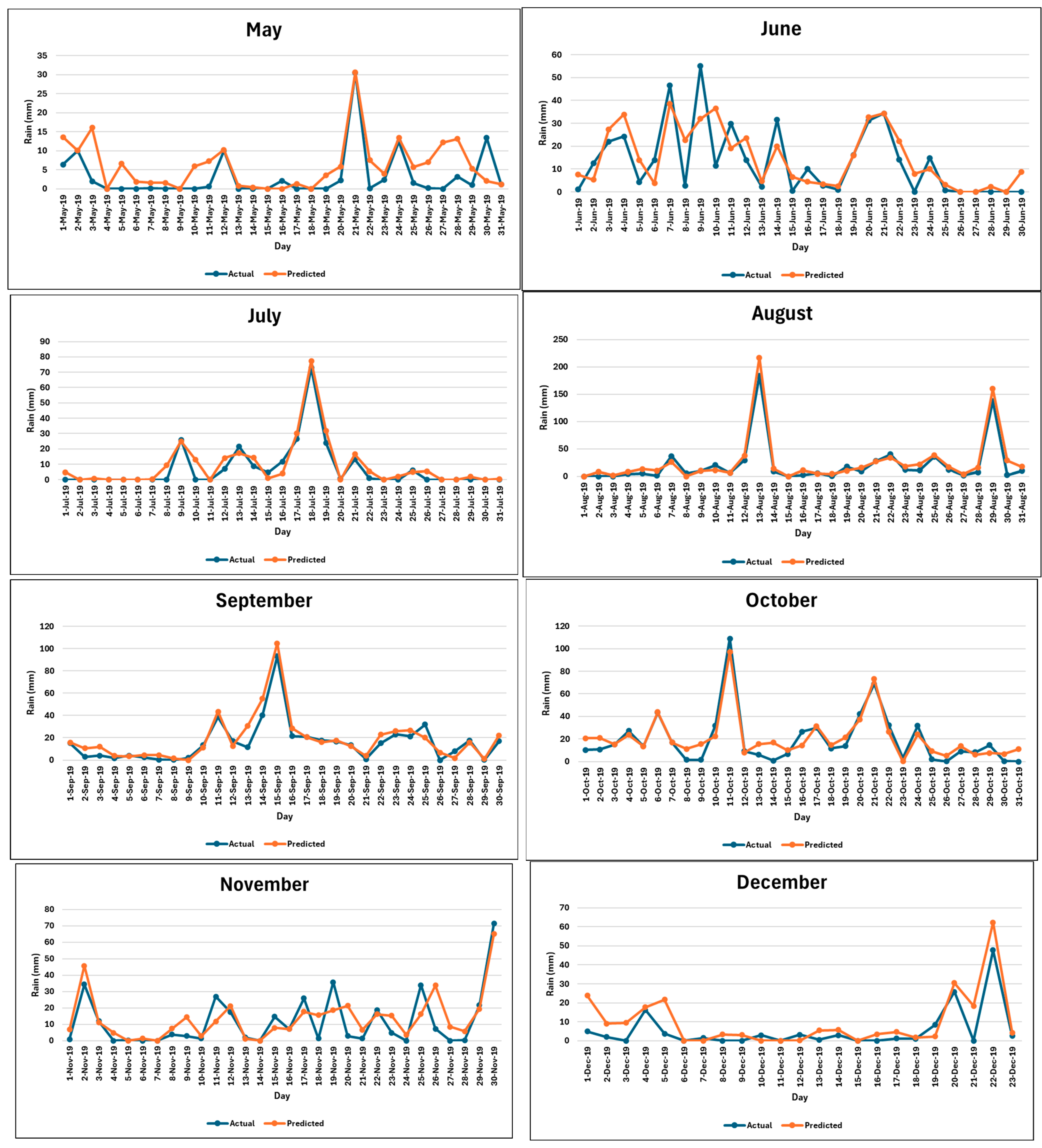 Forecasting 06 00056 g0a2c Forecasting 06 00056 g0a2c
