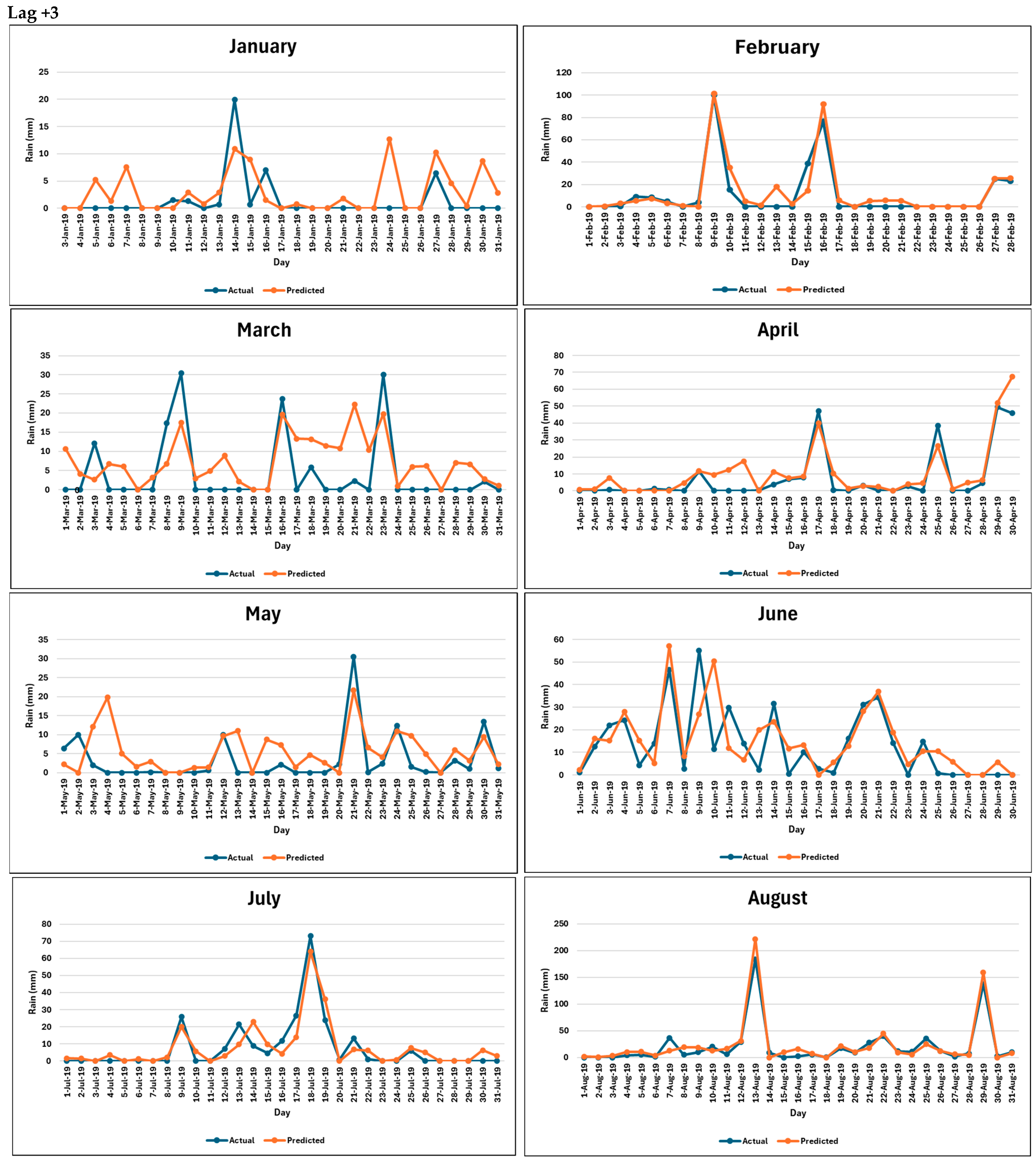 Forecasting 06 00056 g0a2d Forecasting 06 00056 g0a2d