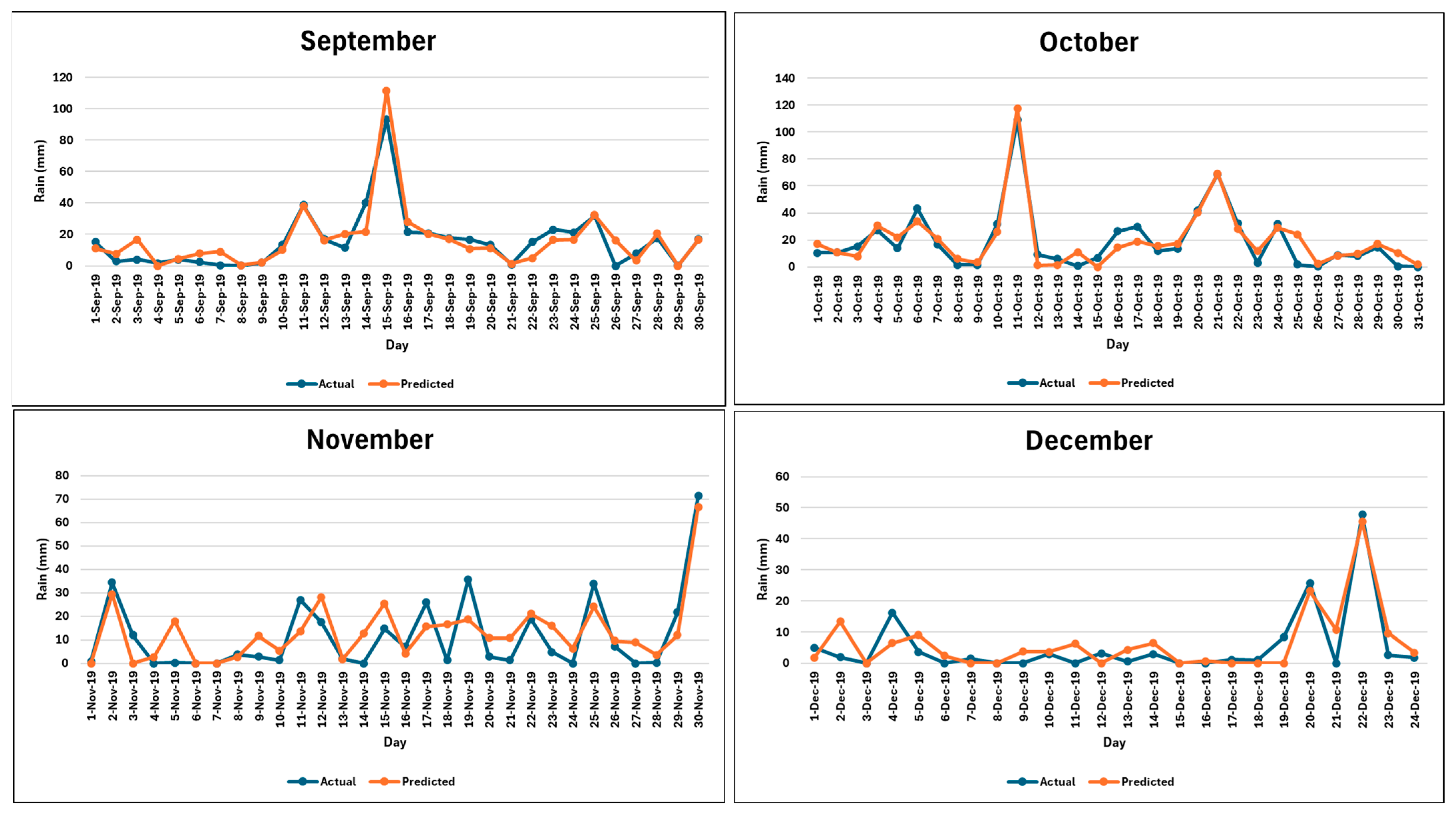 Forecasting 06 00056 g0a2e Forecasting 06 00056 g0a2e