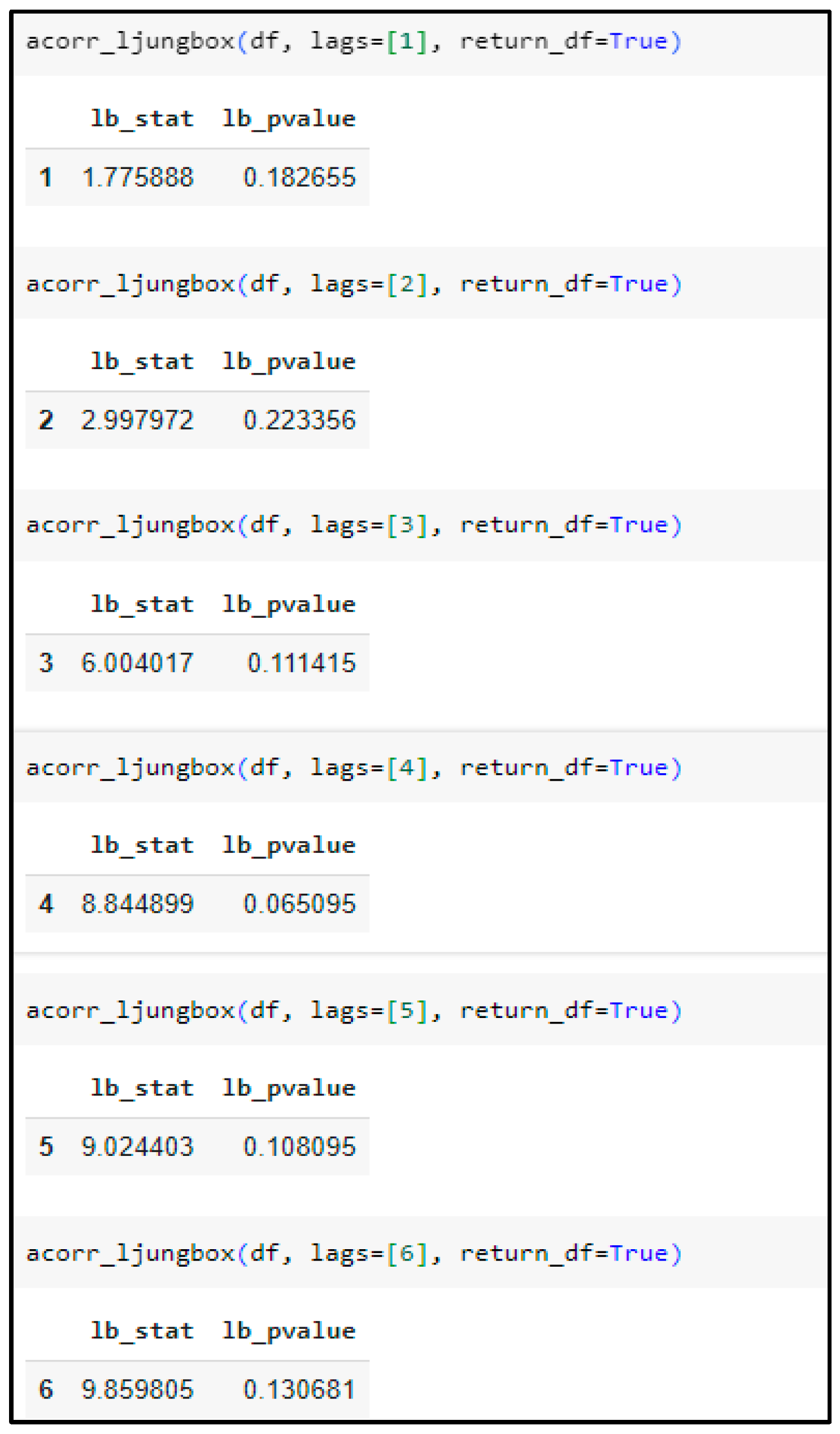 Forecasting 06 00056 g0a3 Forecasting 06 00056 g0a3