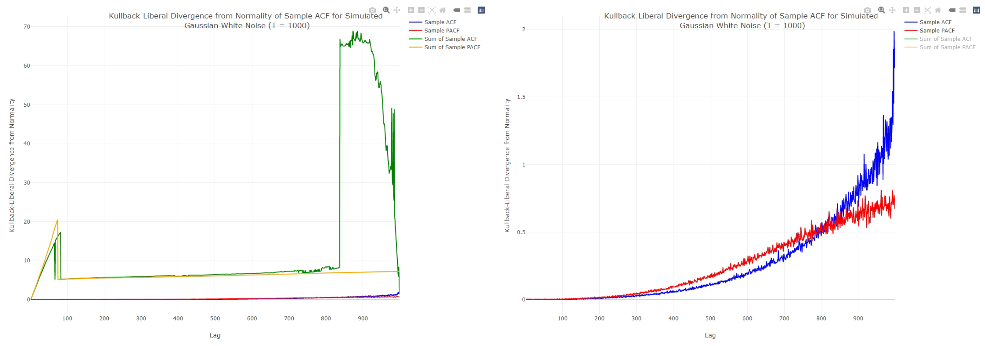 Forecasting 07 00008 g003