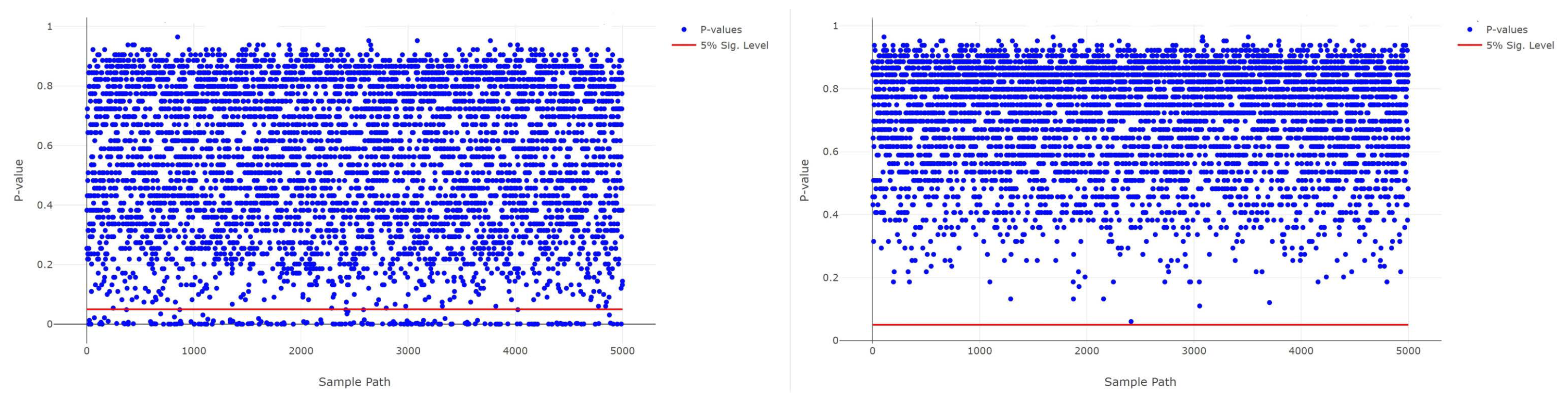 Forecasting 07 00008 g006