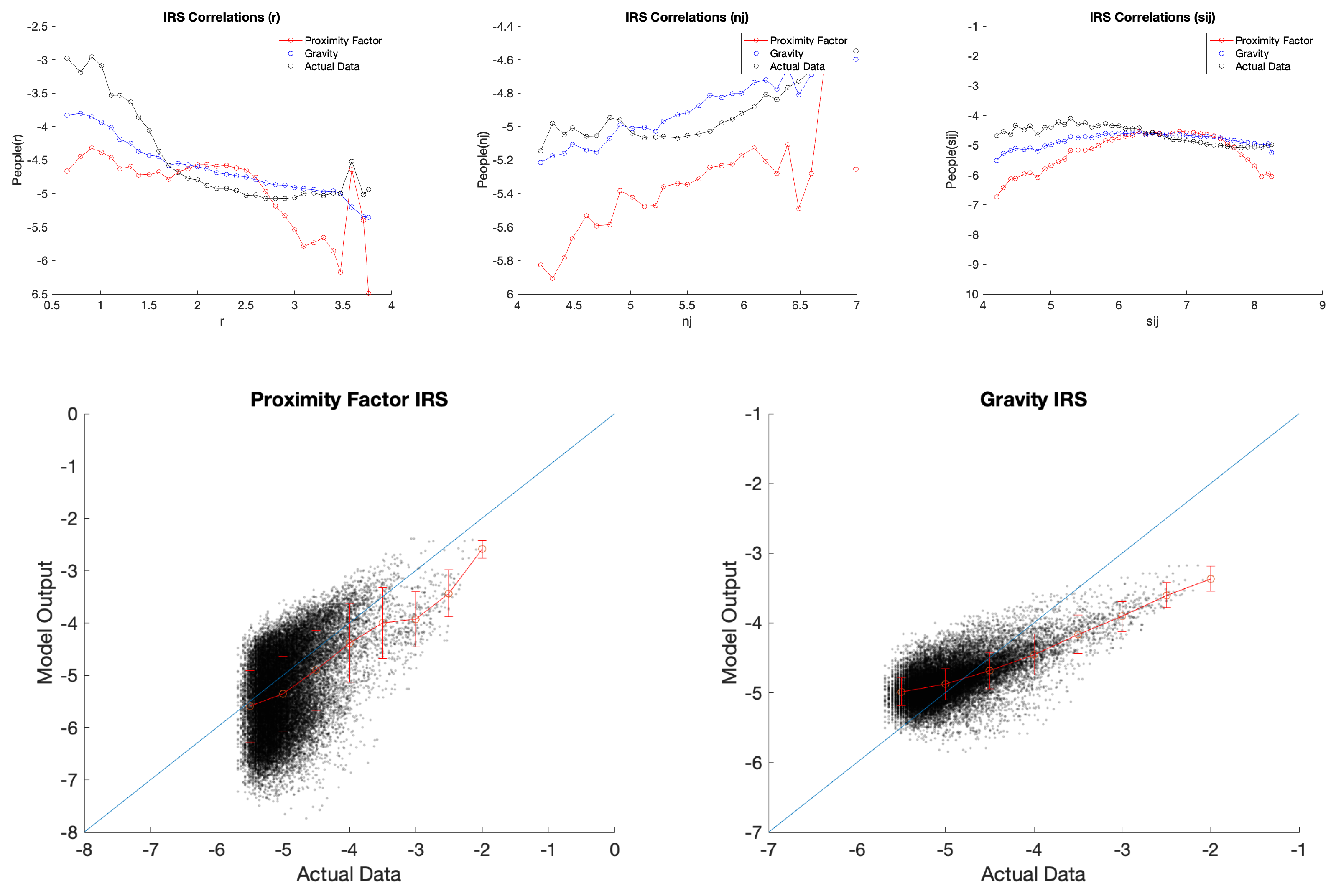 Forecasting 07 00014 g0a2