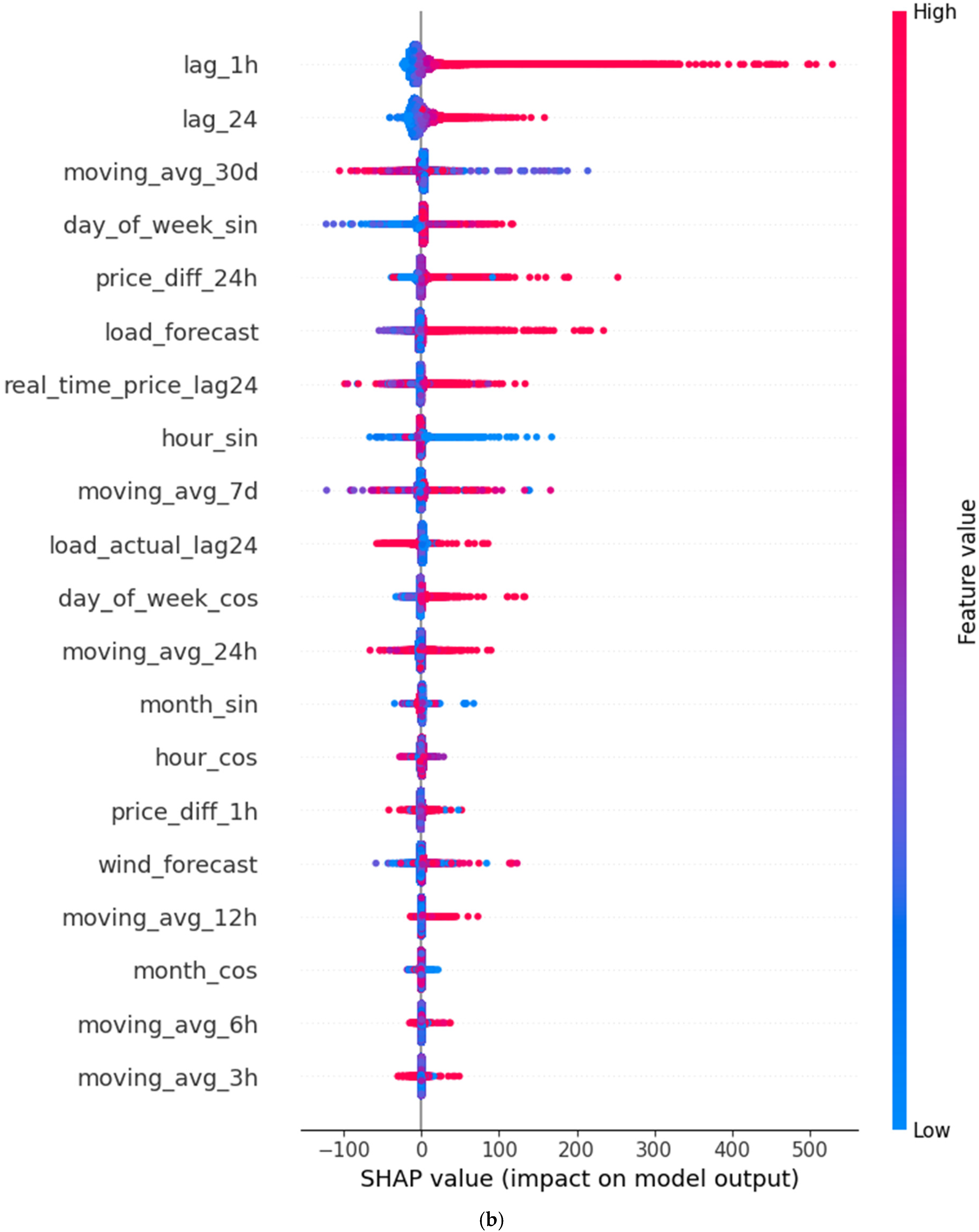 Forecasting 07 00018 g003b