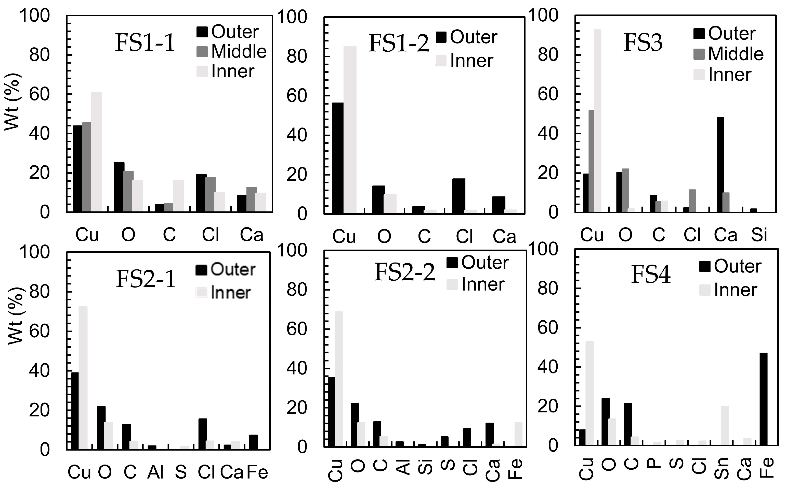 Forensicsci 03 00002 g003