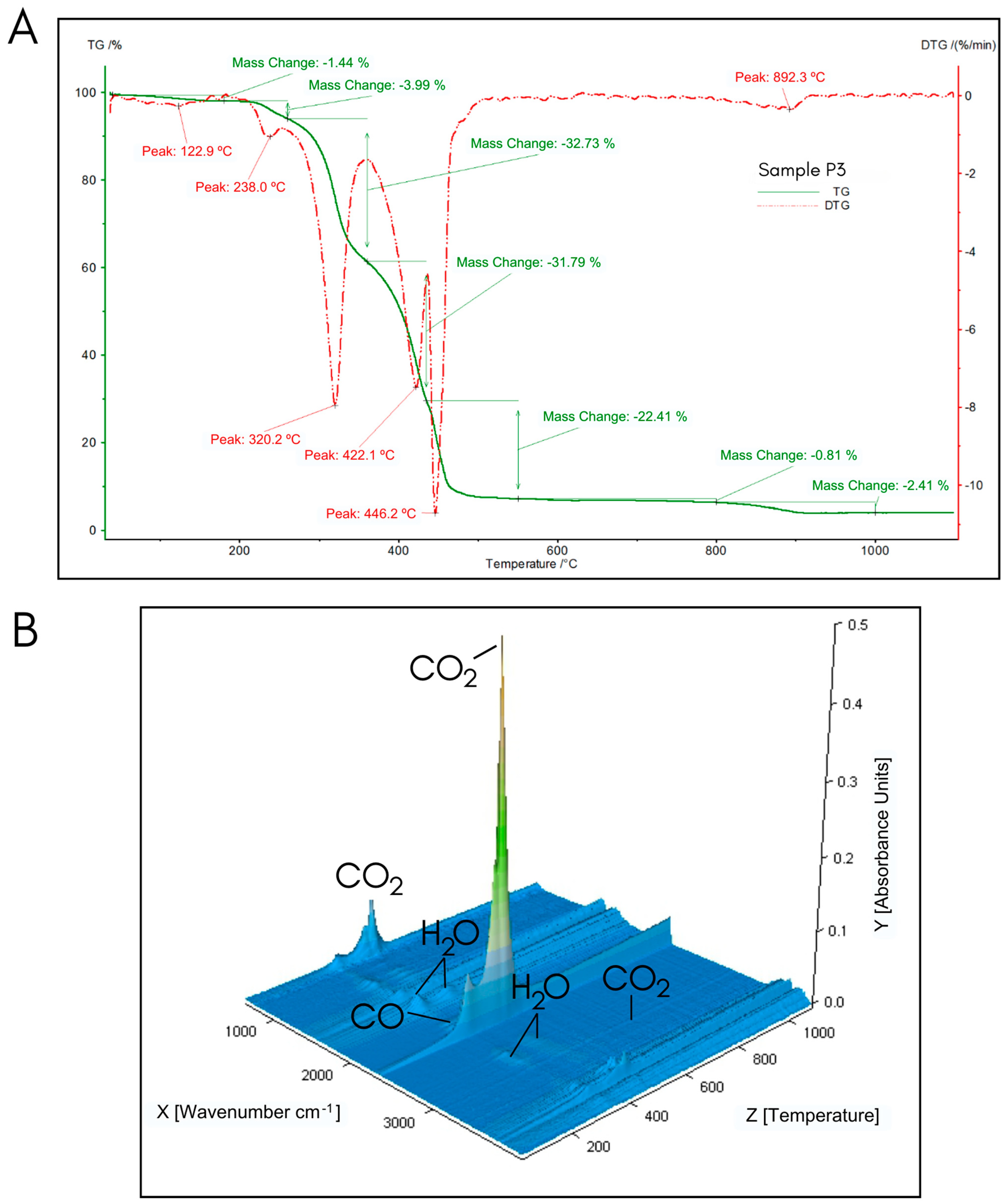 Forensicsci 04 00024 g005