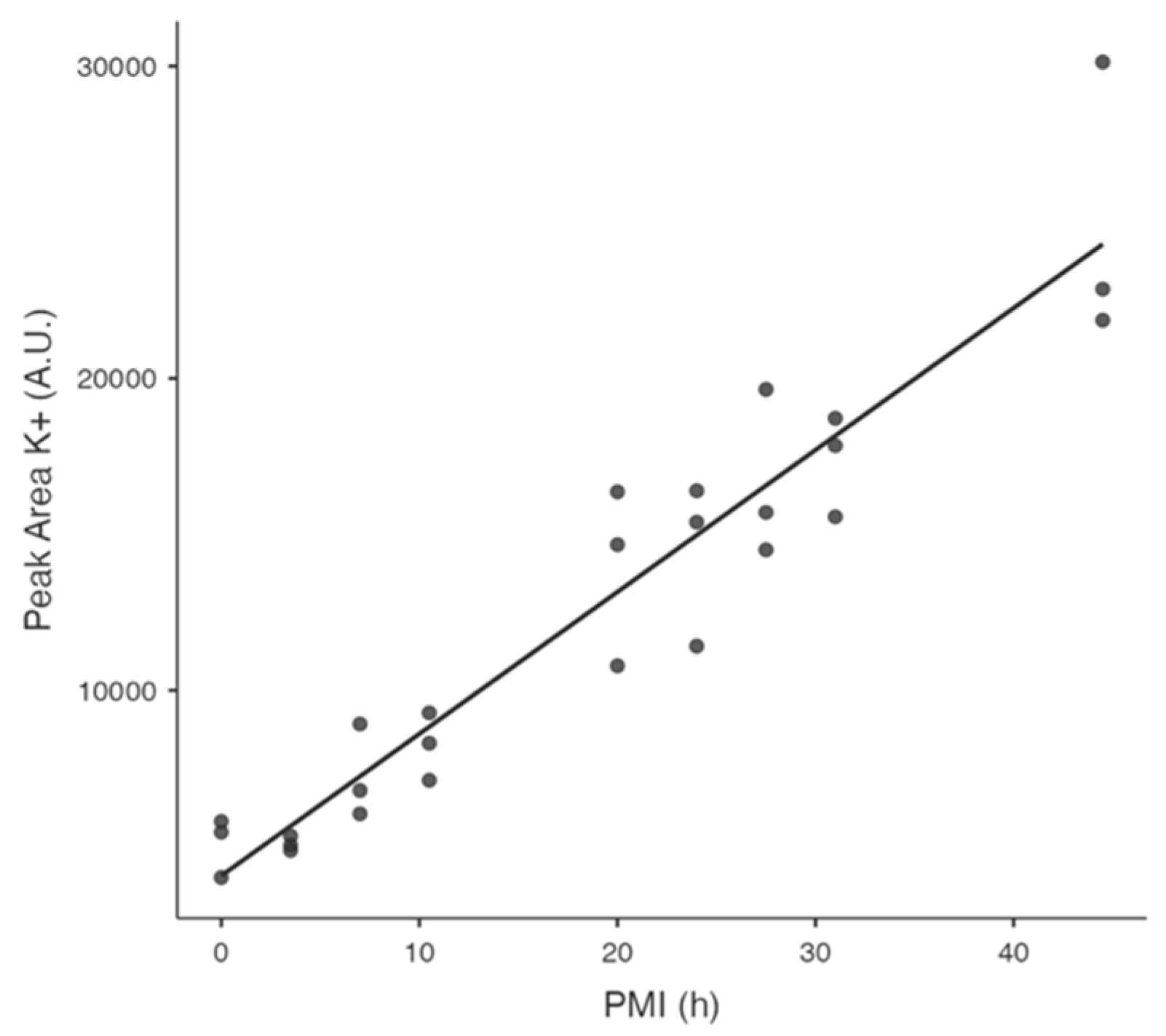 Forensicsci 05 00018 g005