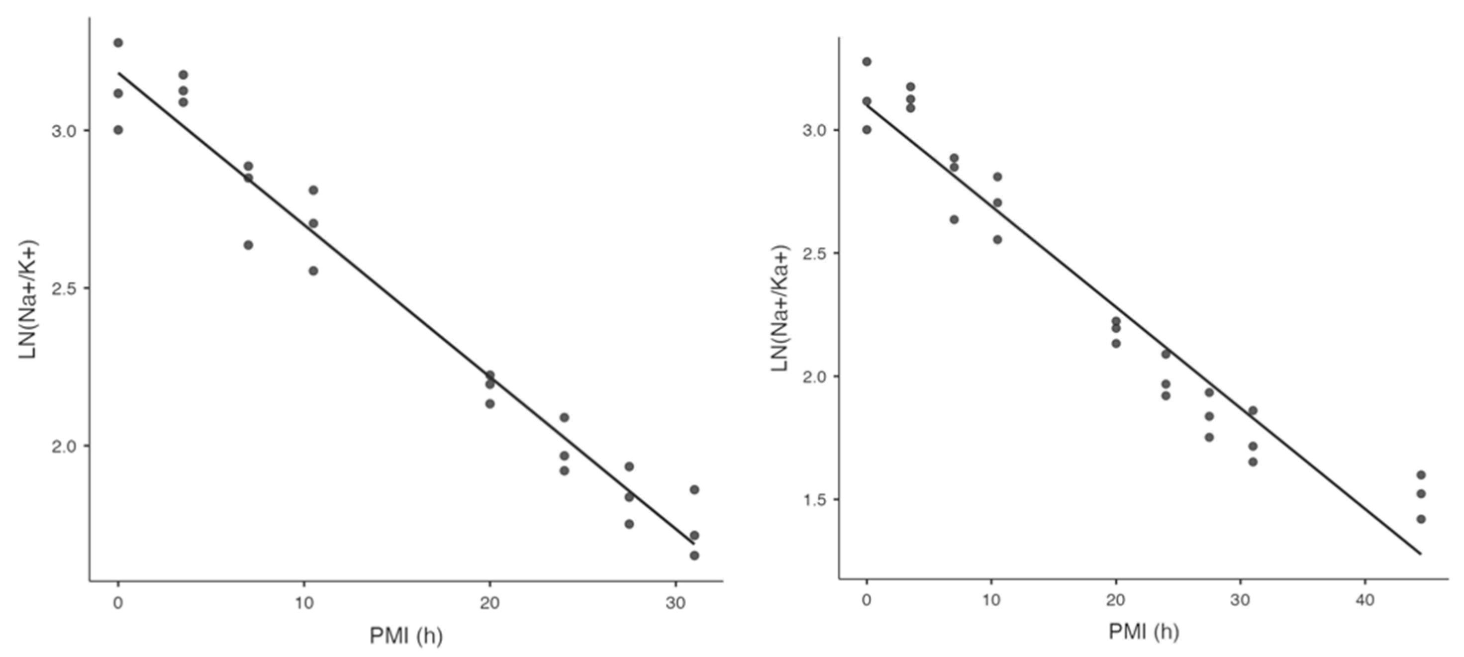 Forensicsci 05 00018 g007