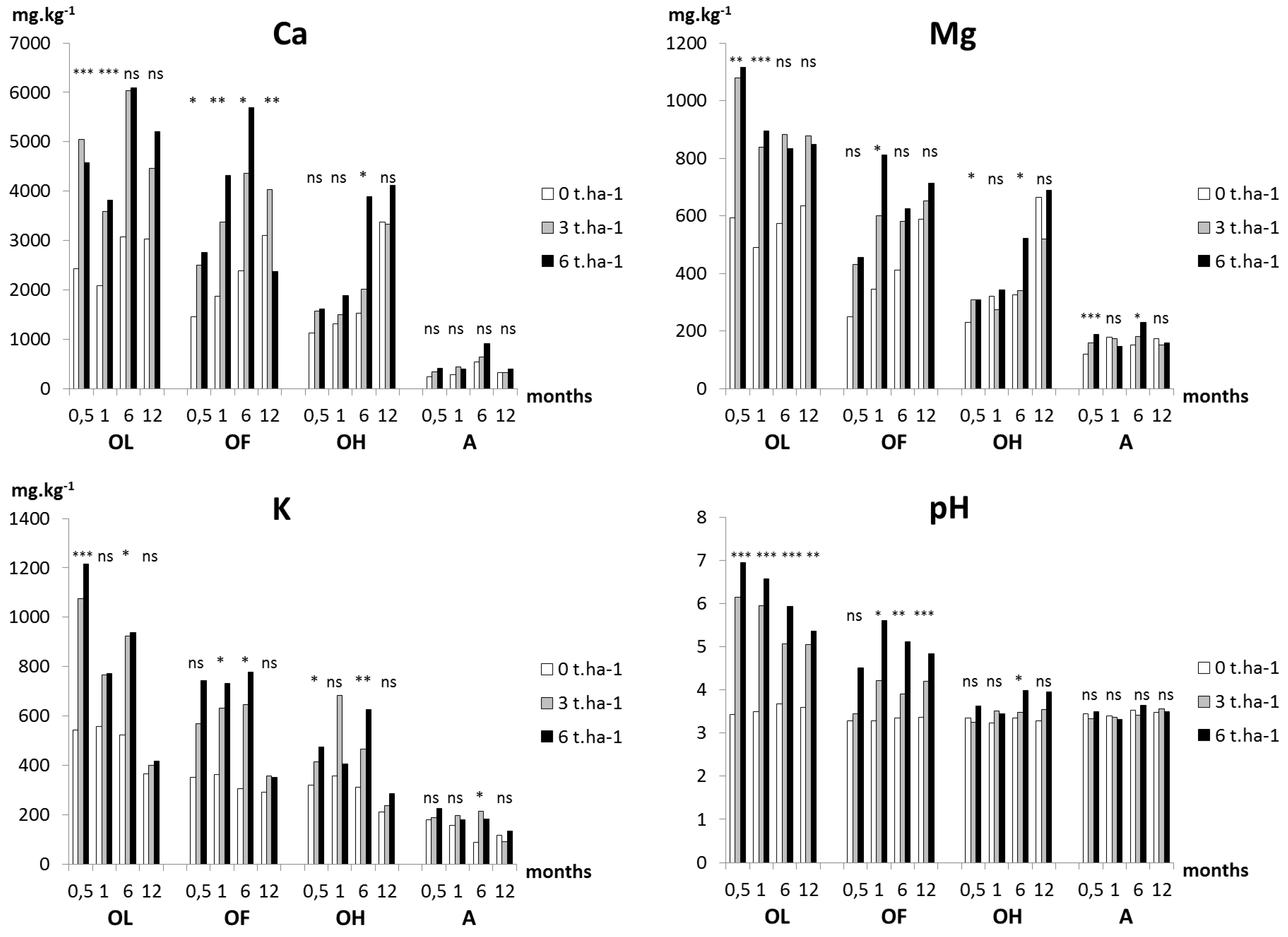Forests 07 00108 g001