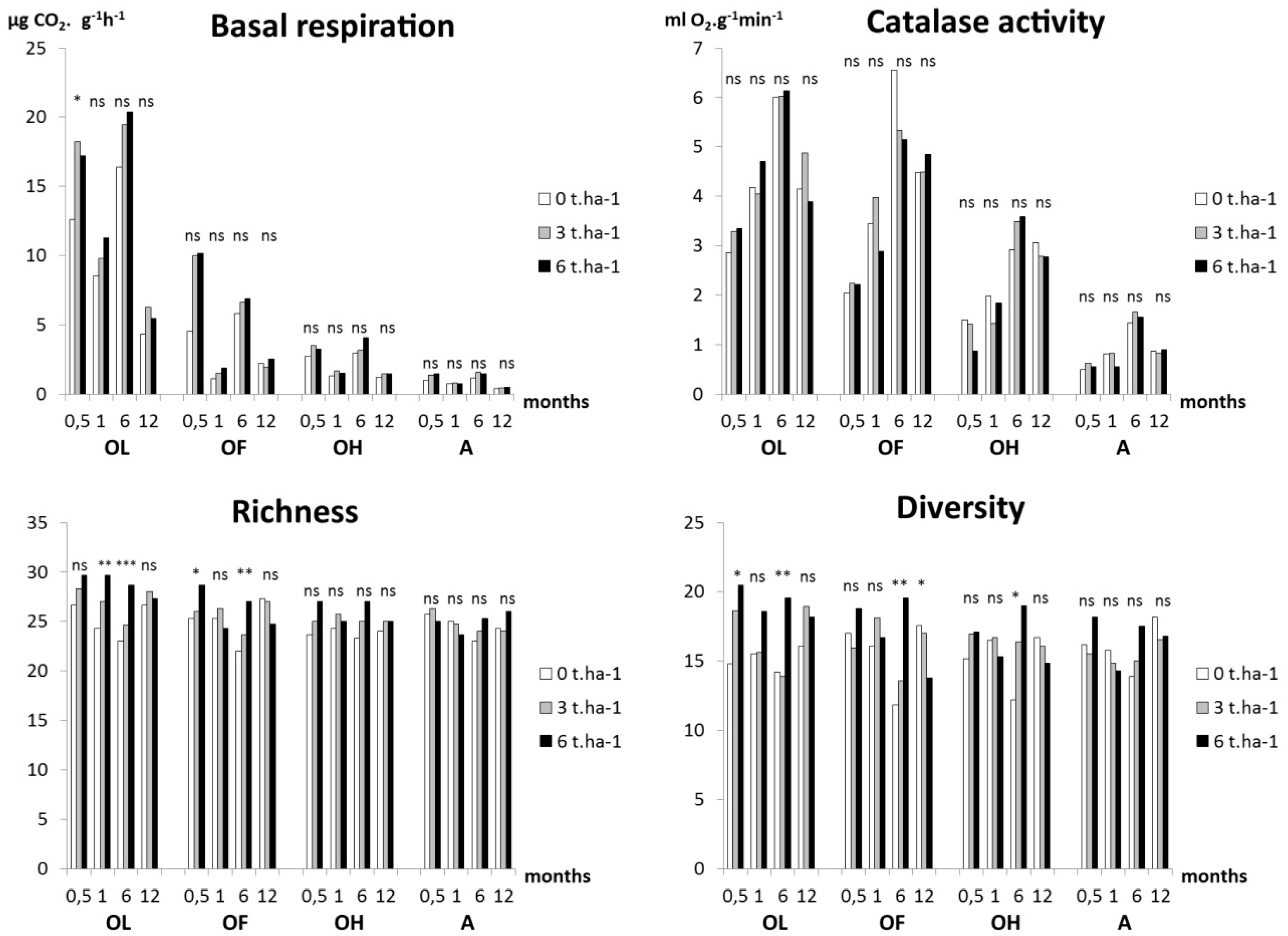 Forests 07 00108 g003