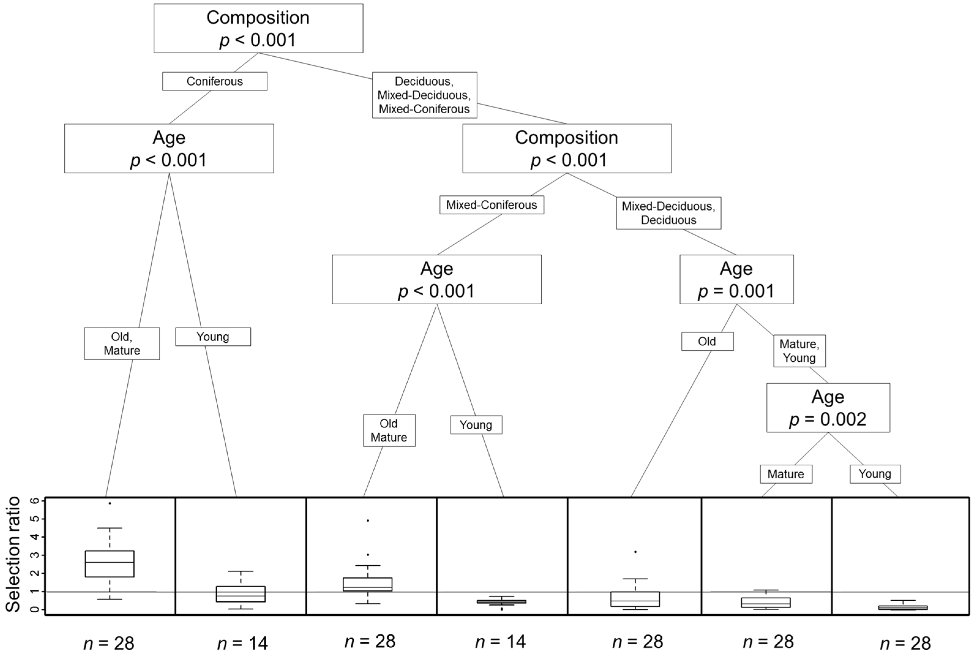 Forests 07 00157 g003