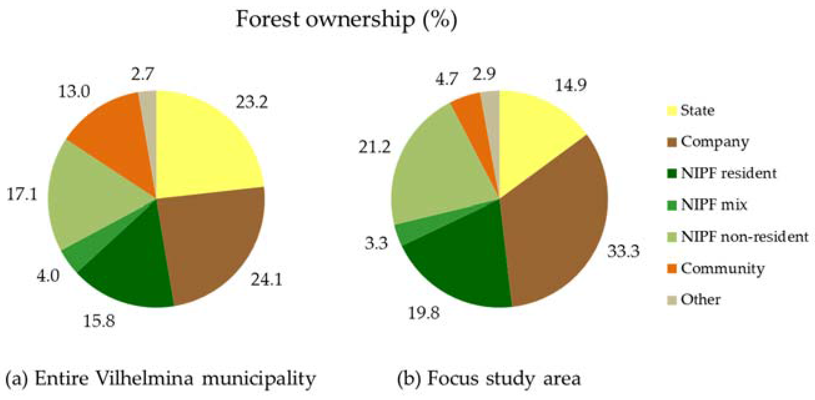 Forests | Free Full-Text | Visualizing the Forest in a Boreal Forest  Landscape—The Perspective of Swedish Municipal Comprehensive Planning | HTML