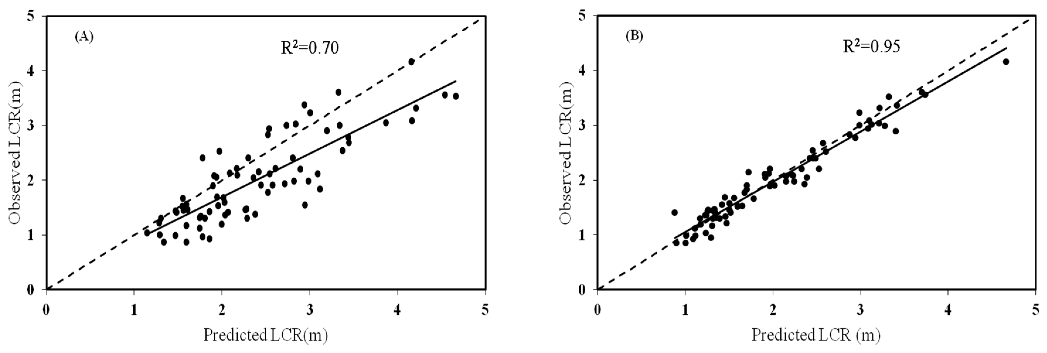 Forests | Free Full-Text | Using Linear Mixed-Effects Models with Quantile  Regression to Simulate the Crown Profile of Planted Pinus sylvestris var.  Mongolica Trees | HTML