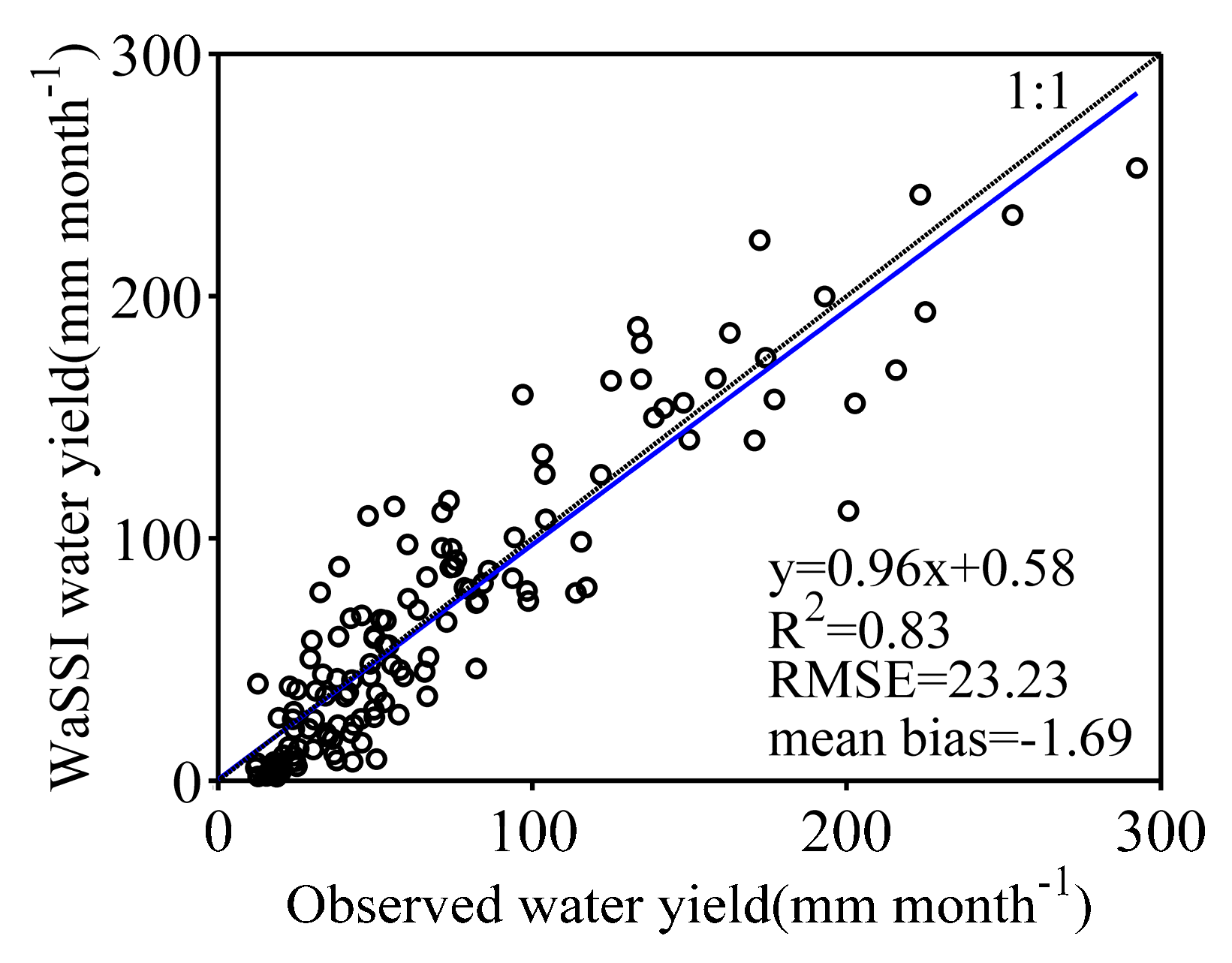 Forests 09 00024 g007