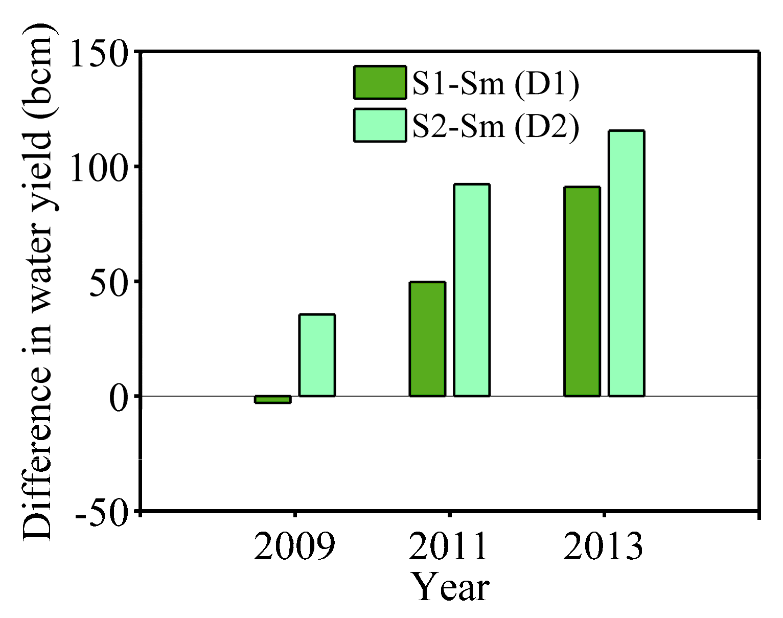 Forests 09 00024 g009