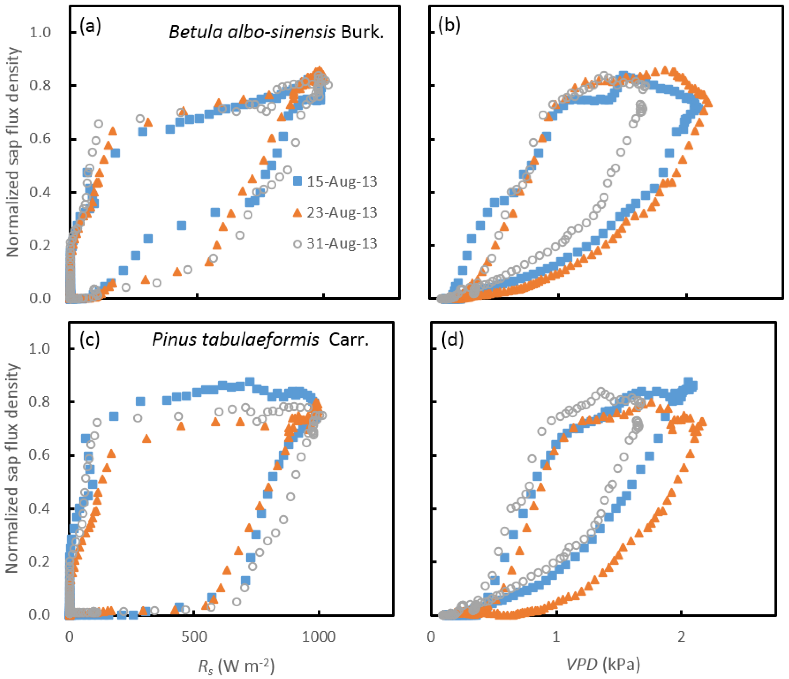 Forests 09 00032 g004