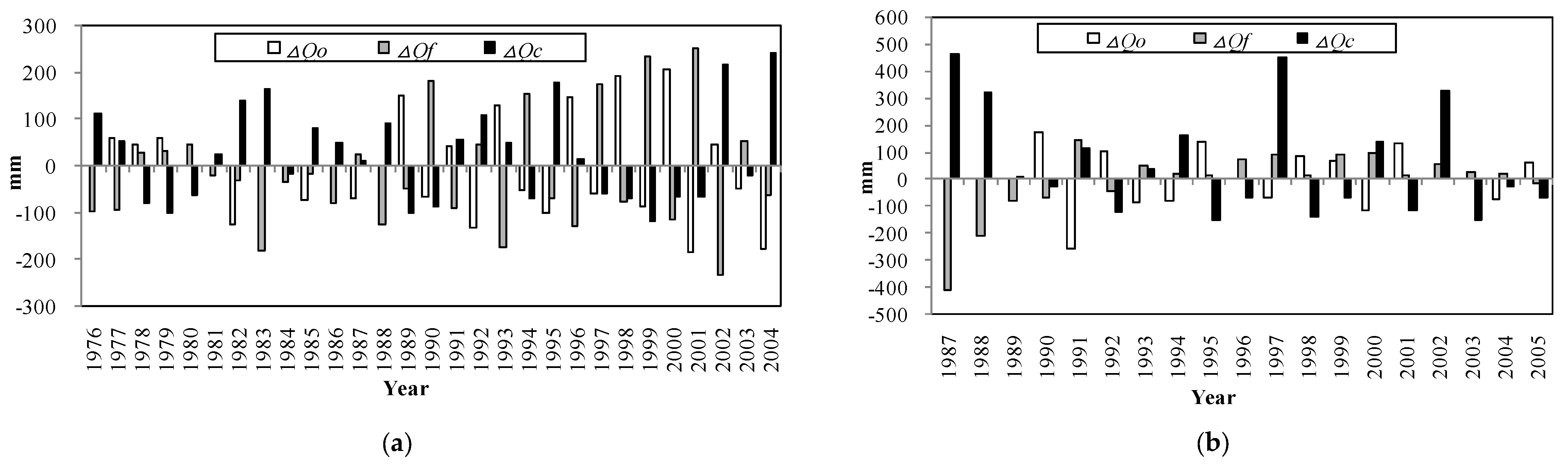 Forests 09 00046 g007