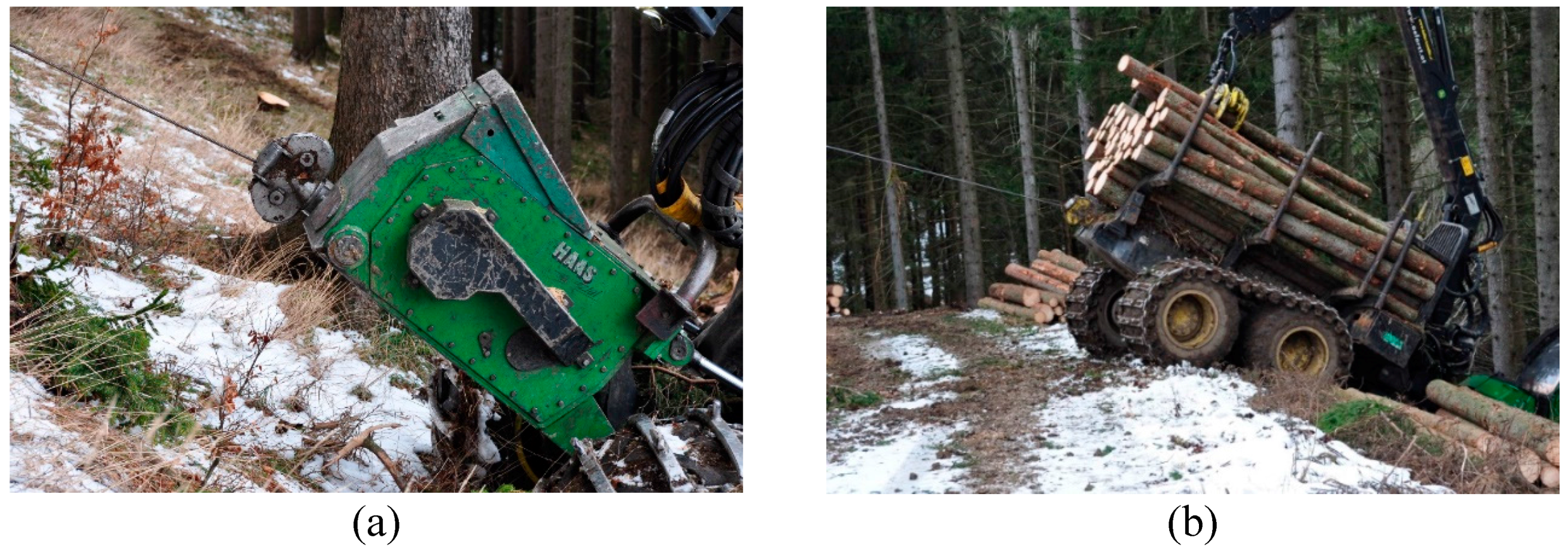 Forests | Free Full-Text | Monitoring Cable Tensile Forces of Winch-Assist  Harvester and Forwarder Operations in Steep Terrain | HTML