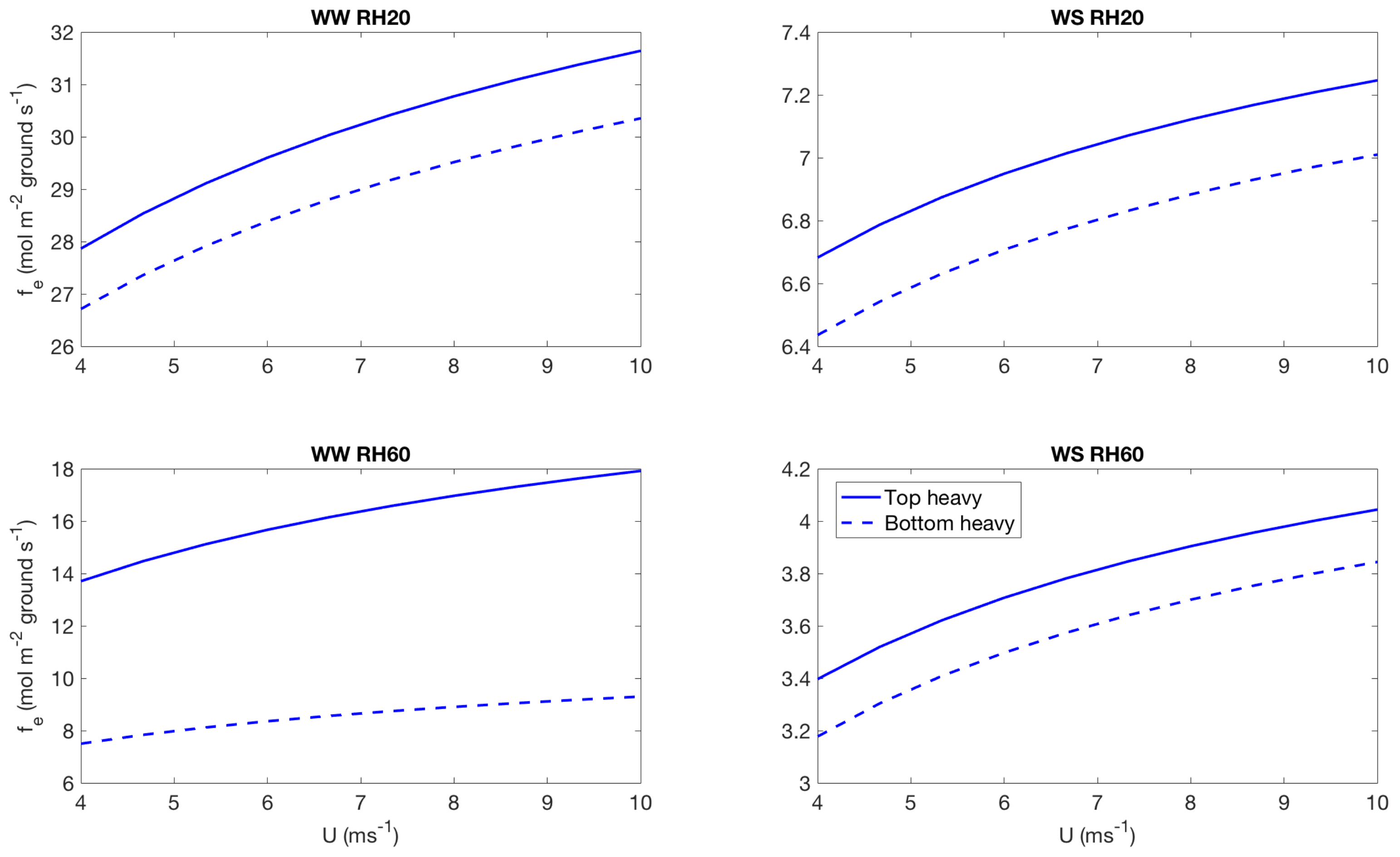 Forests 09 00198 g006 Forests 09 00198 g006