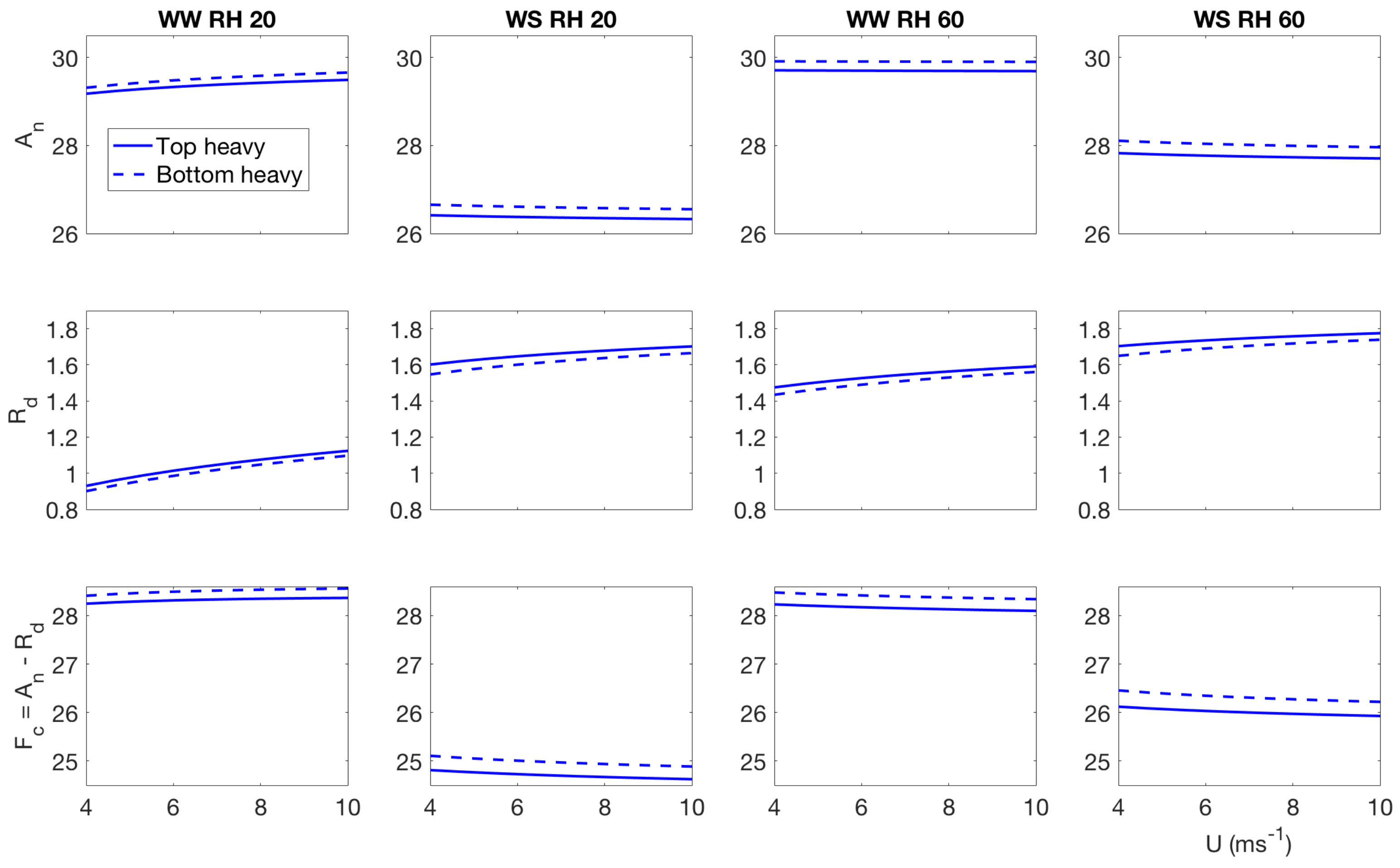 Forests 09 00198 g013 Forests 09 00198 g013