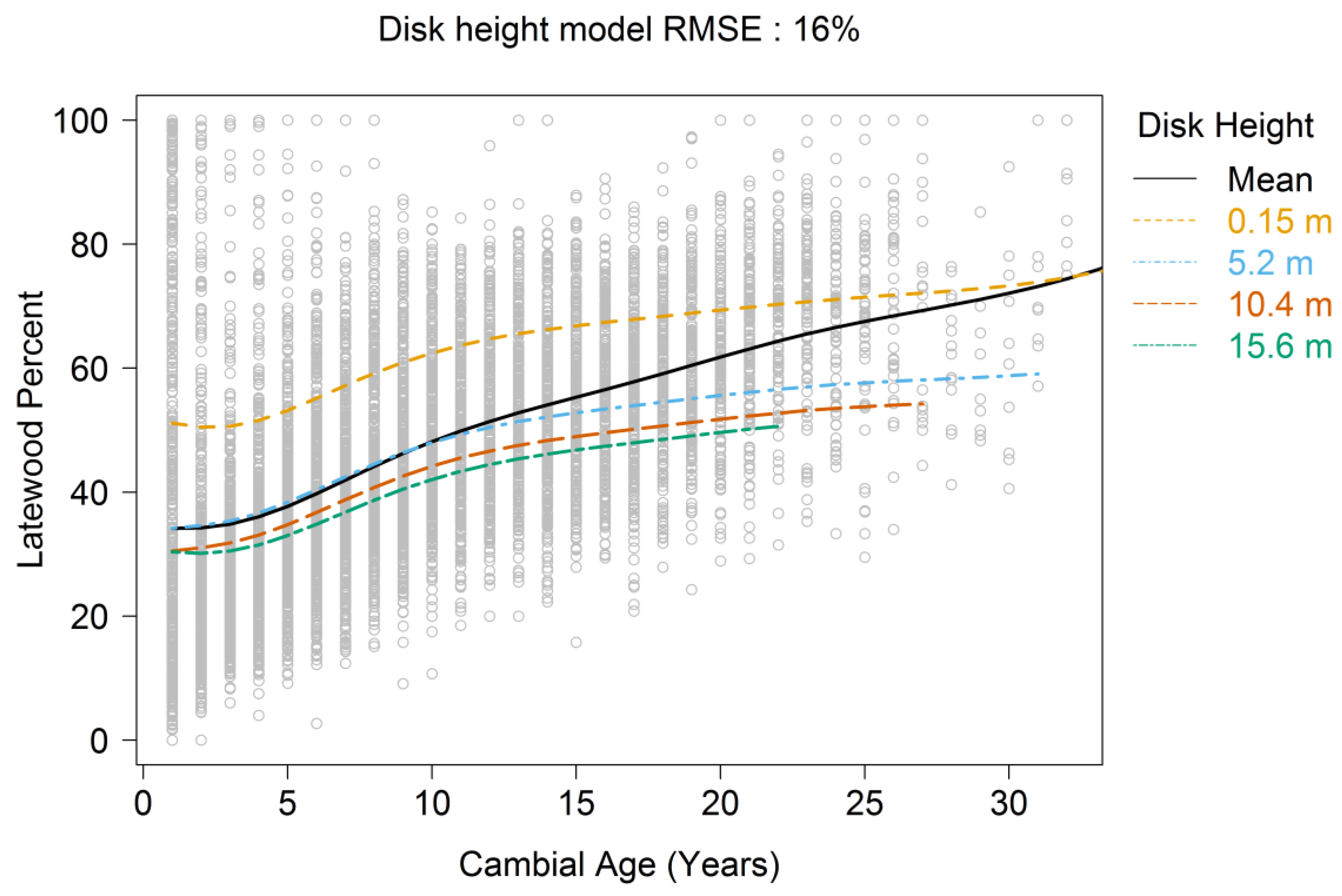 Polynomial distribution of average breast sizes. Gotta love it