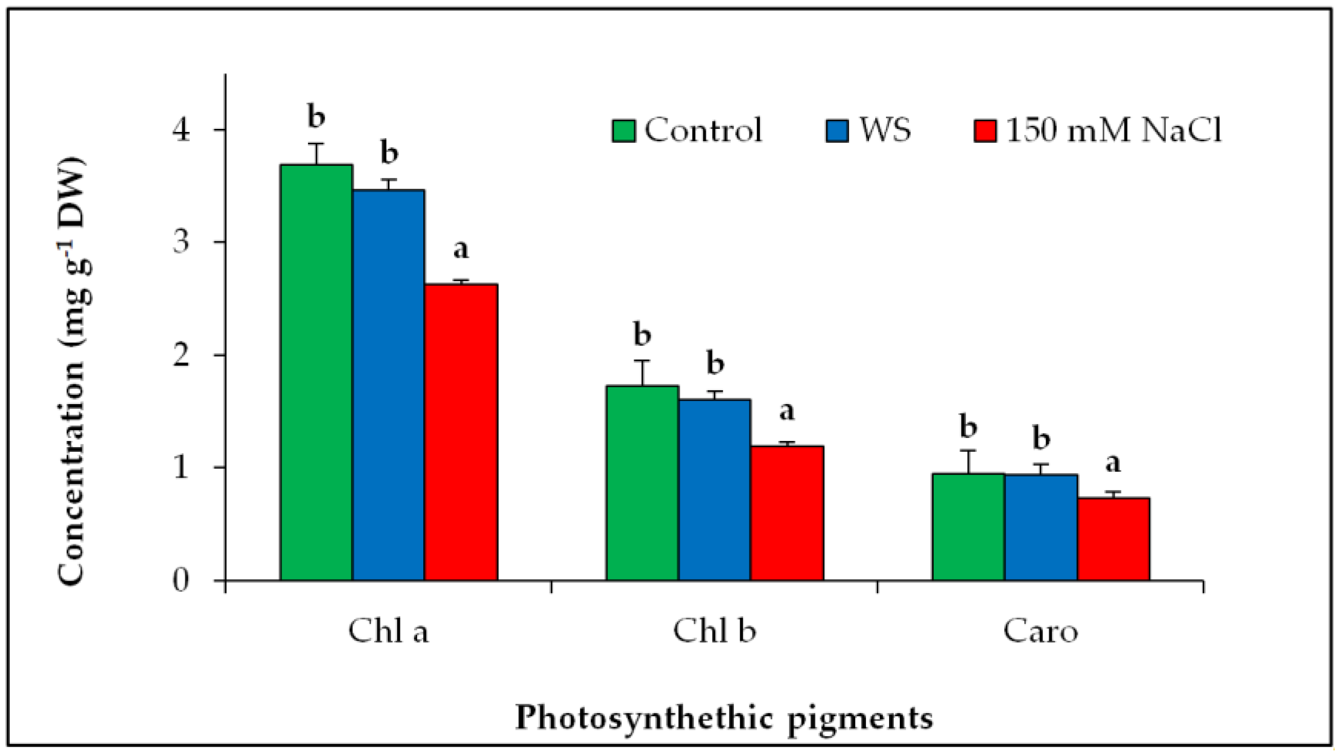 Forests 09 00320 g004