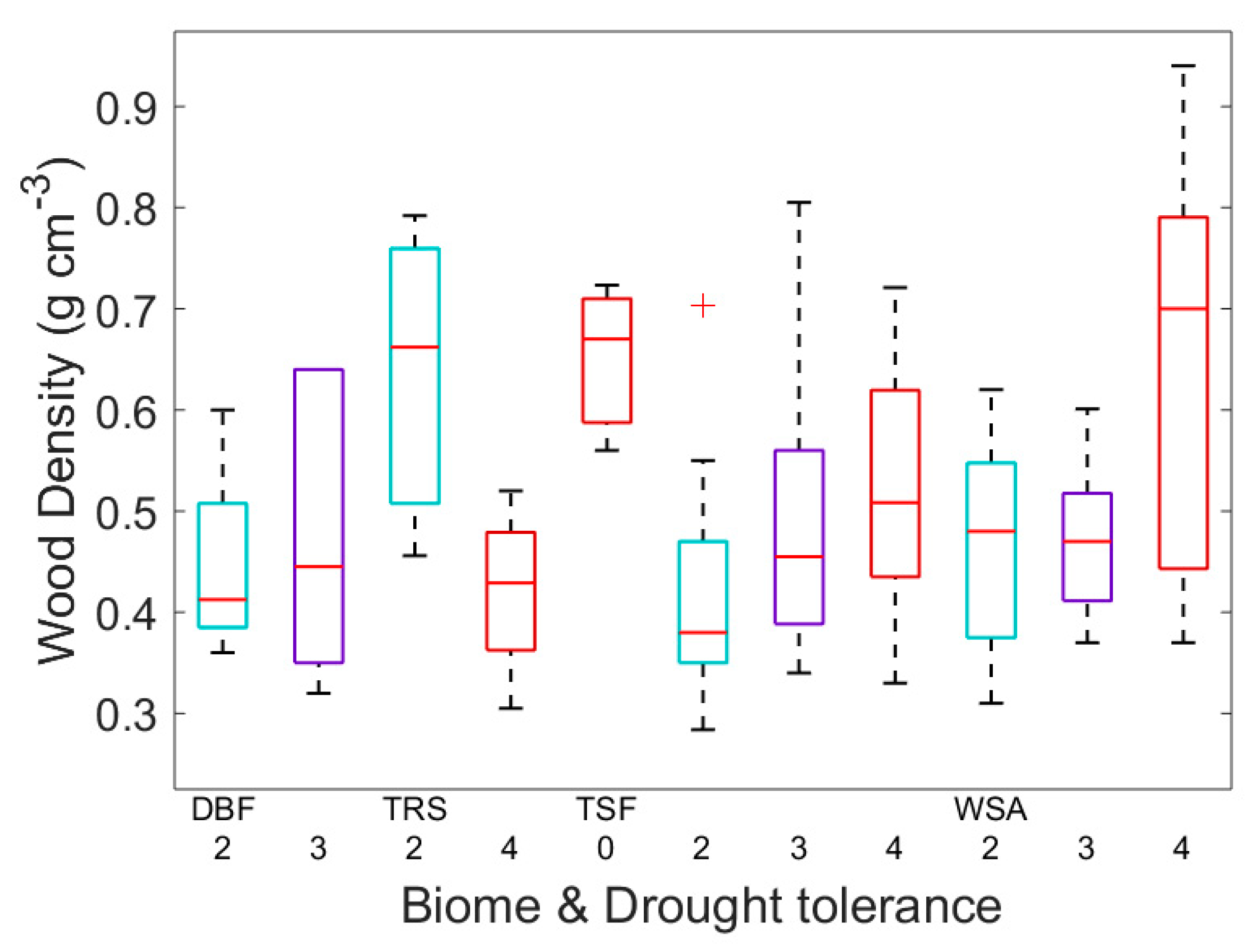 Forests 09 00446 g004