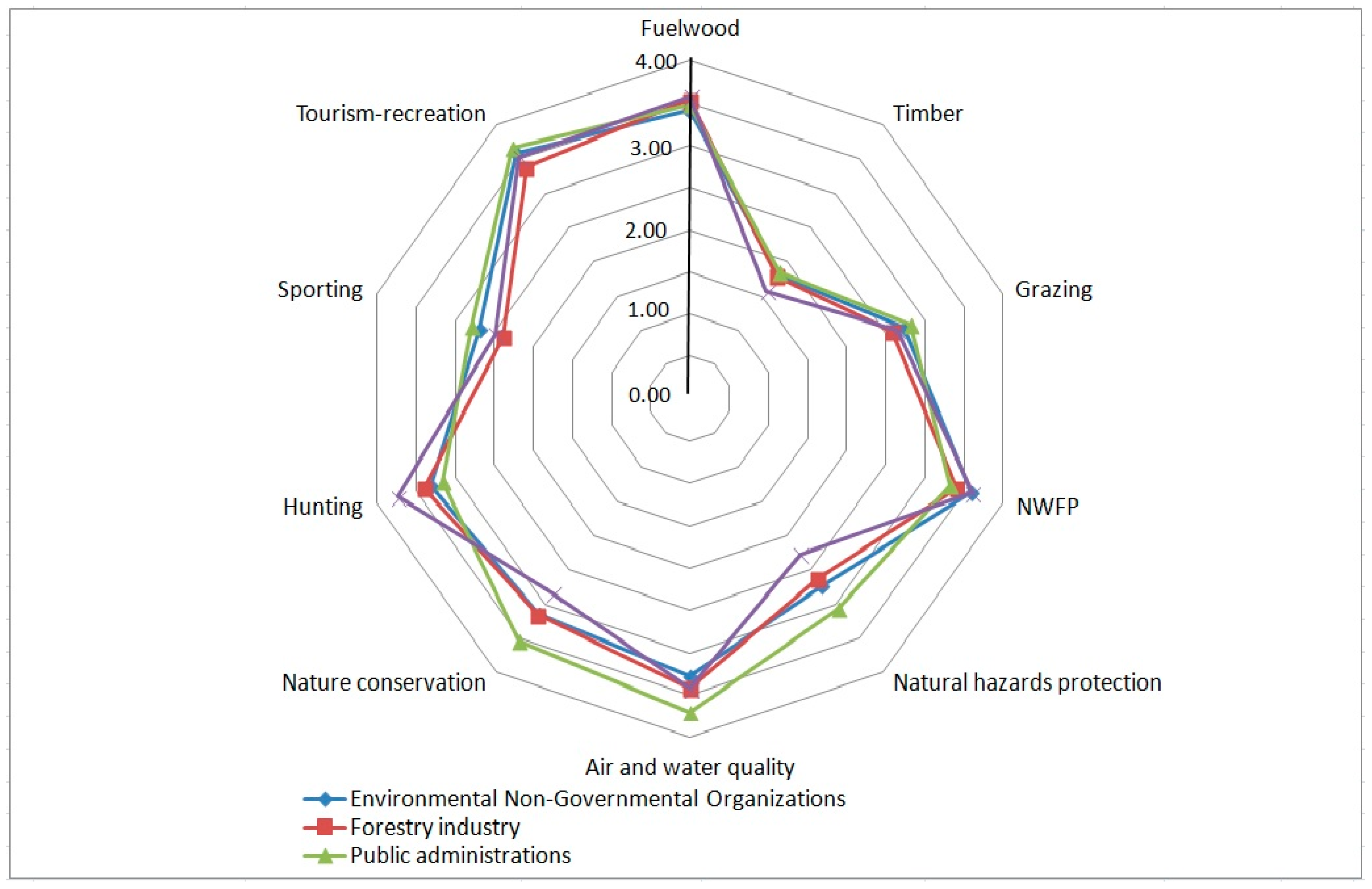 Forests 09 00465 g002 Forests 09 00465 g002