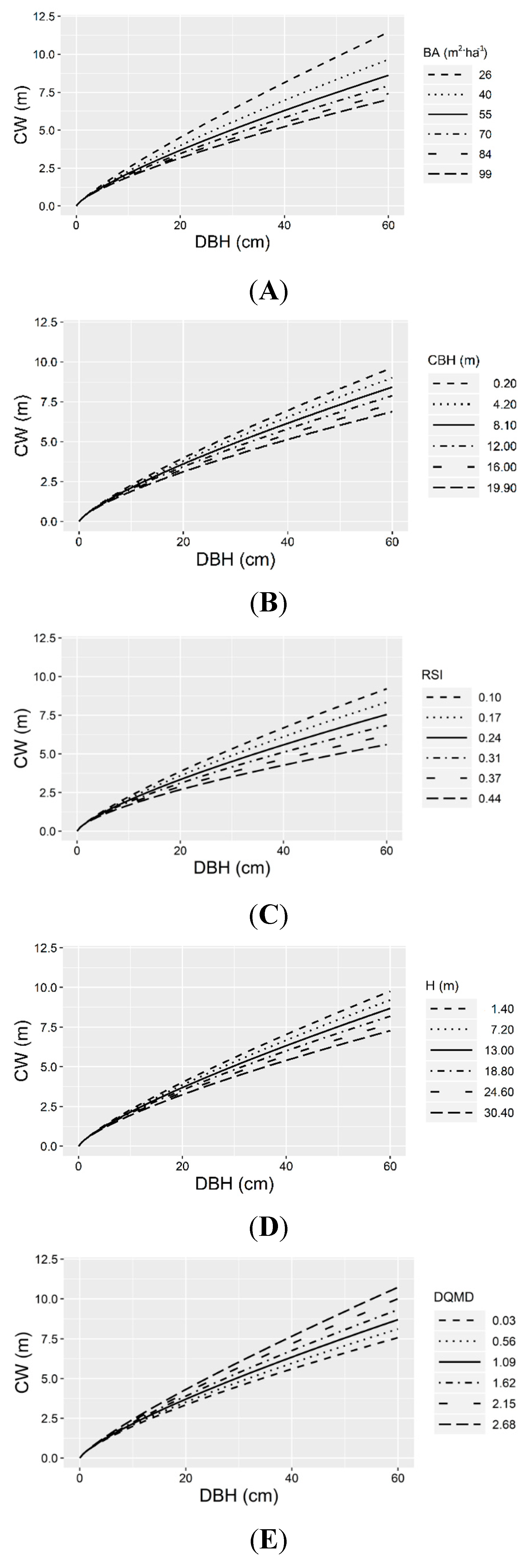 The numbers of woody plants with maximum crown width in a specific size