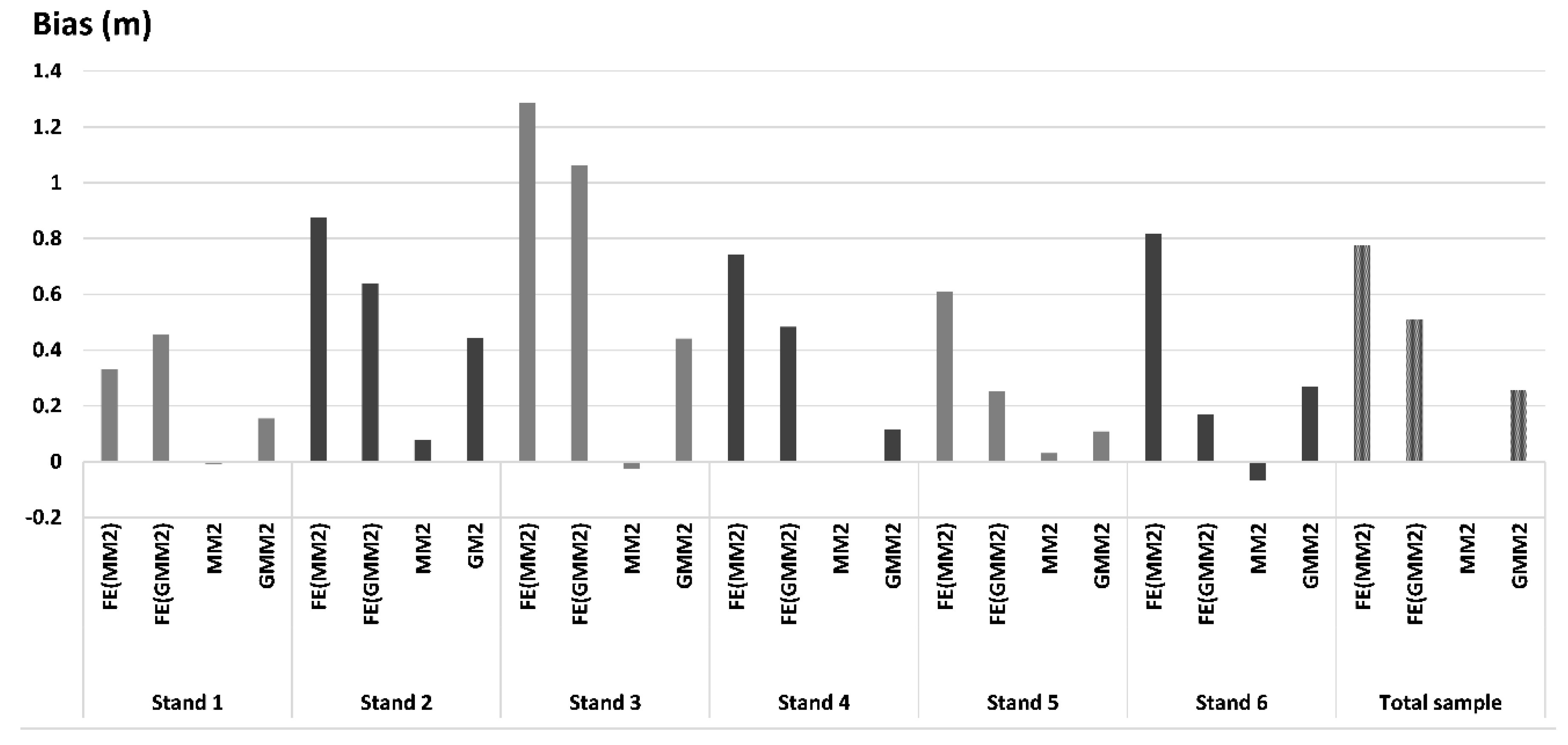 The numbers of woody plants with maximum crown width in a specific size