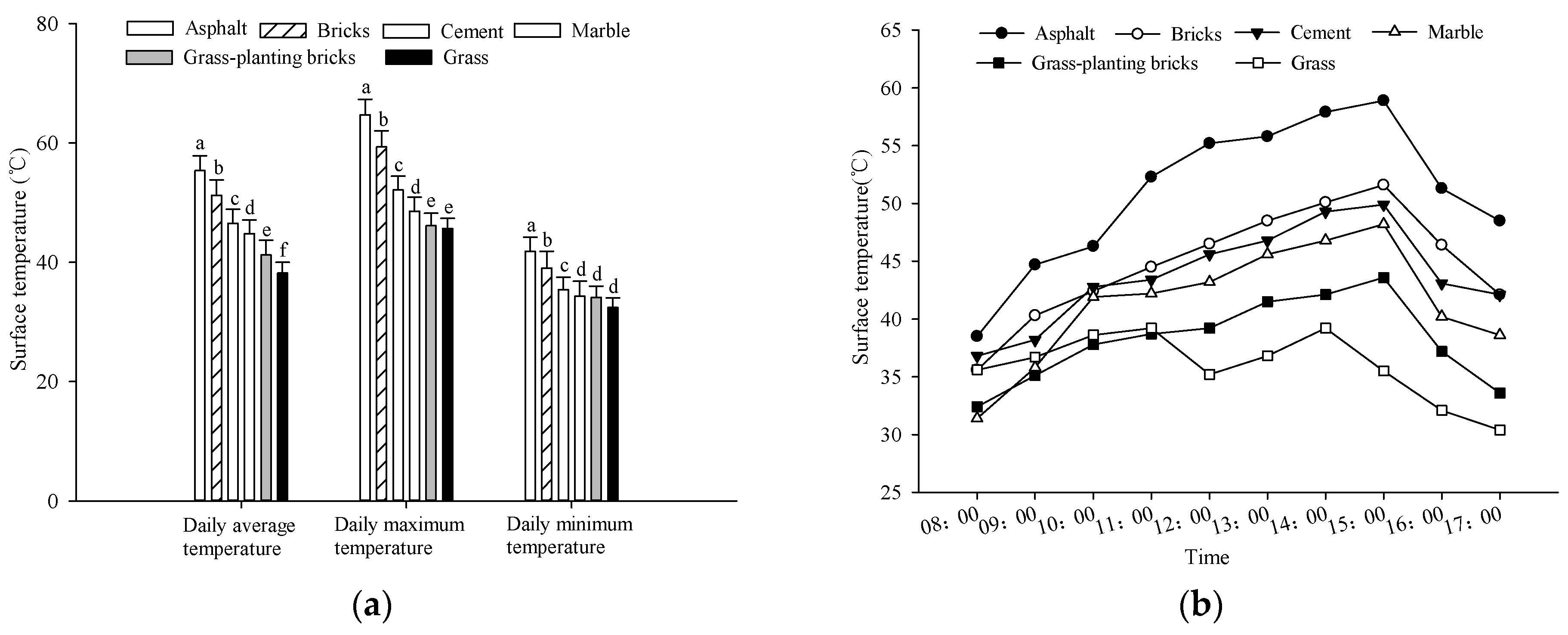 Forests 09 00616 g002