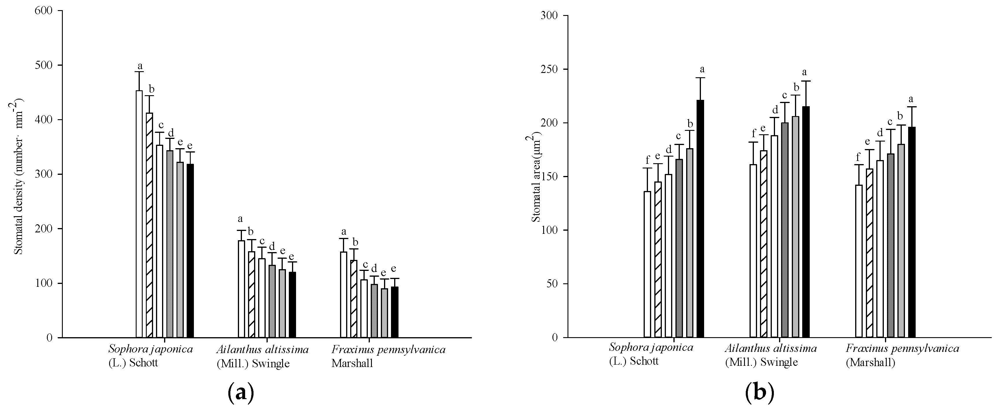 Forests 09 00616 g003a