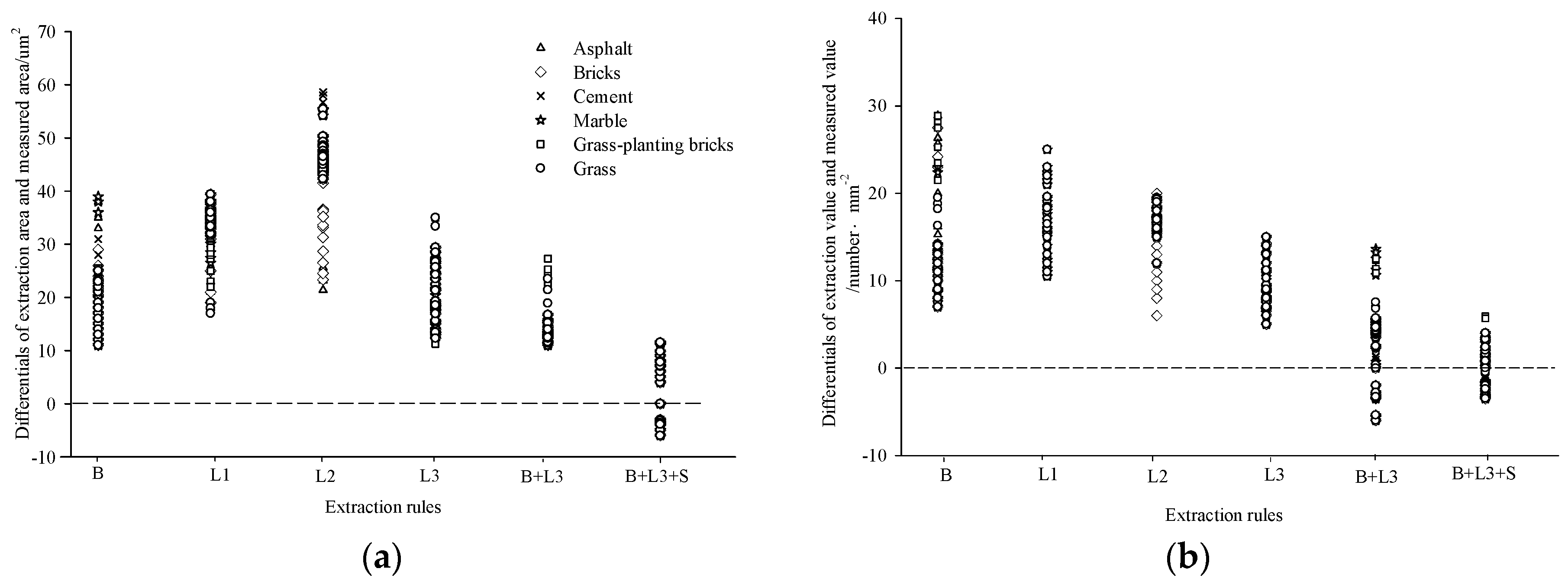 Forests 09 00616 g006