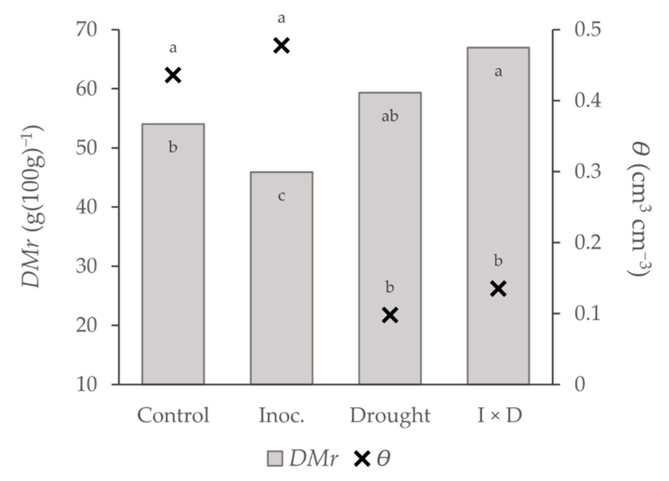 Forests Free Full Text Differences In The Response To Acute Drought And Phytophthora Cinnamomi Rands Infection In Quercus Ilex L Seedlings Html