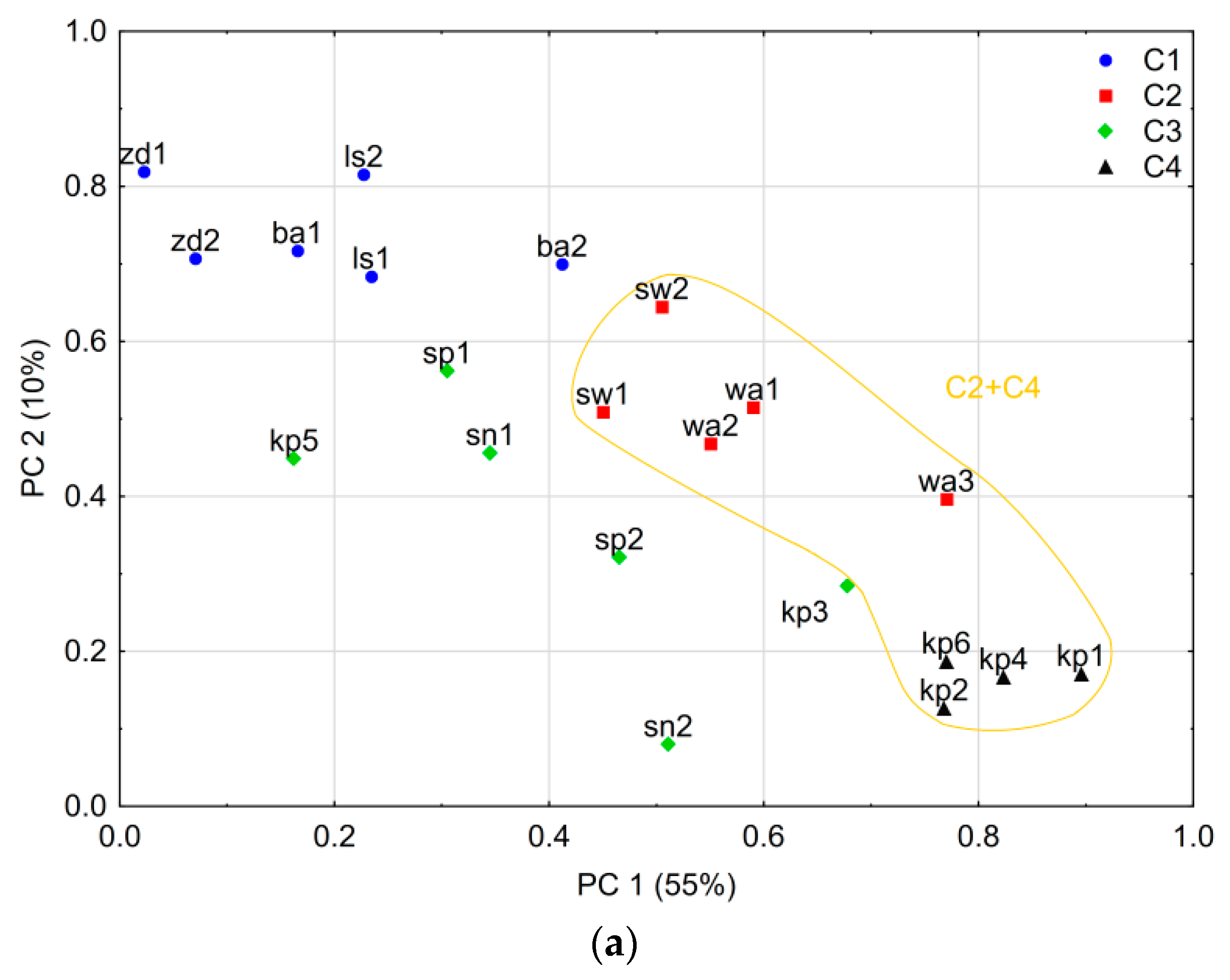 Forests 09 00663 g002a