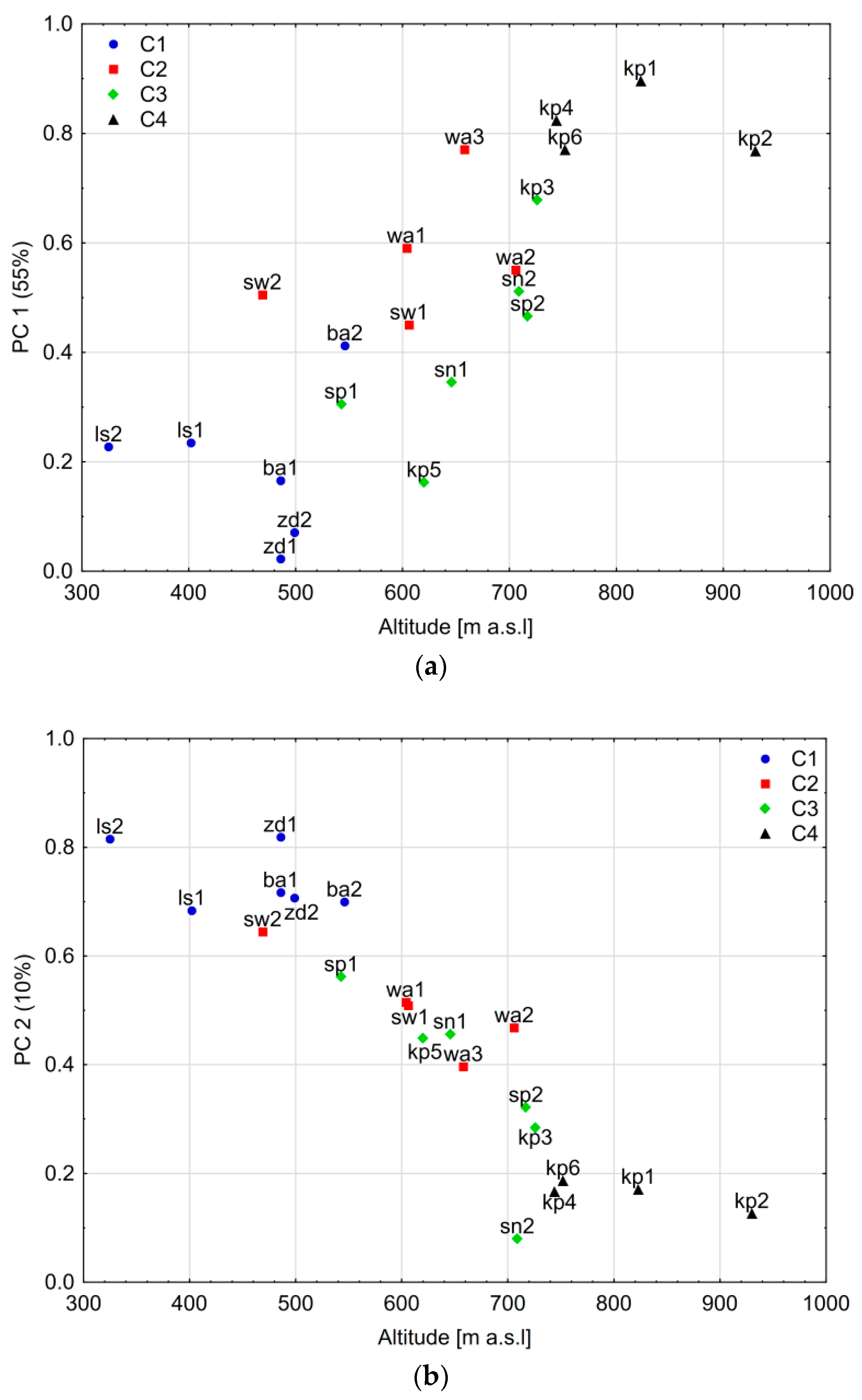 Forests 09 00663 g003