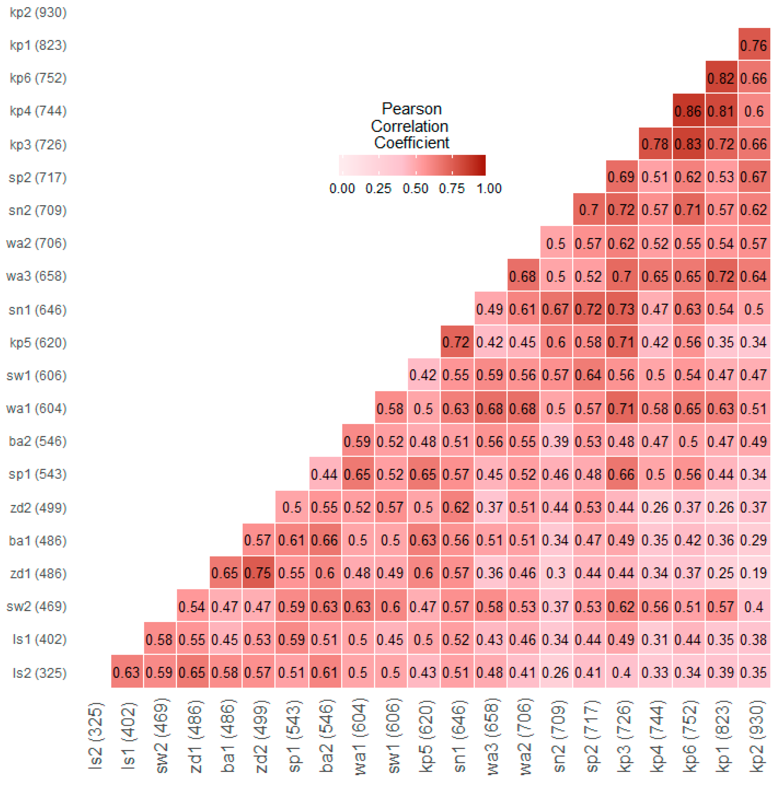 Forests 09 00663 g004