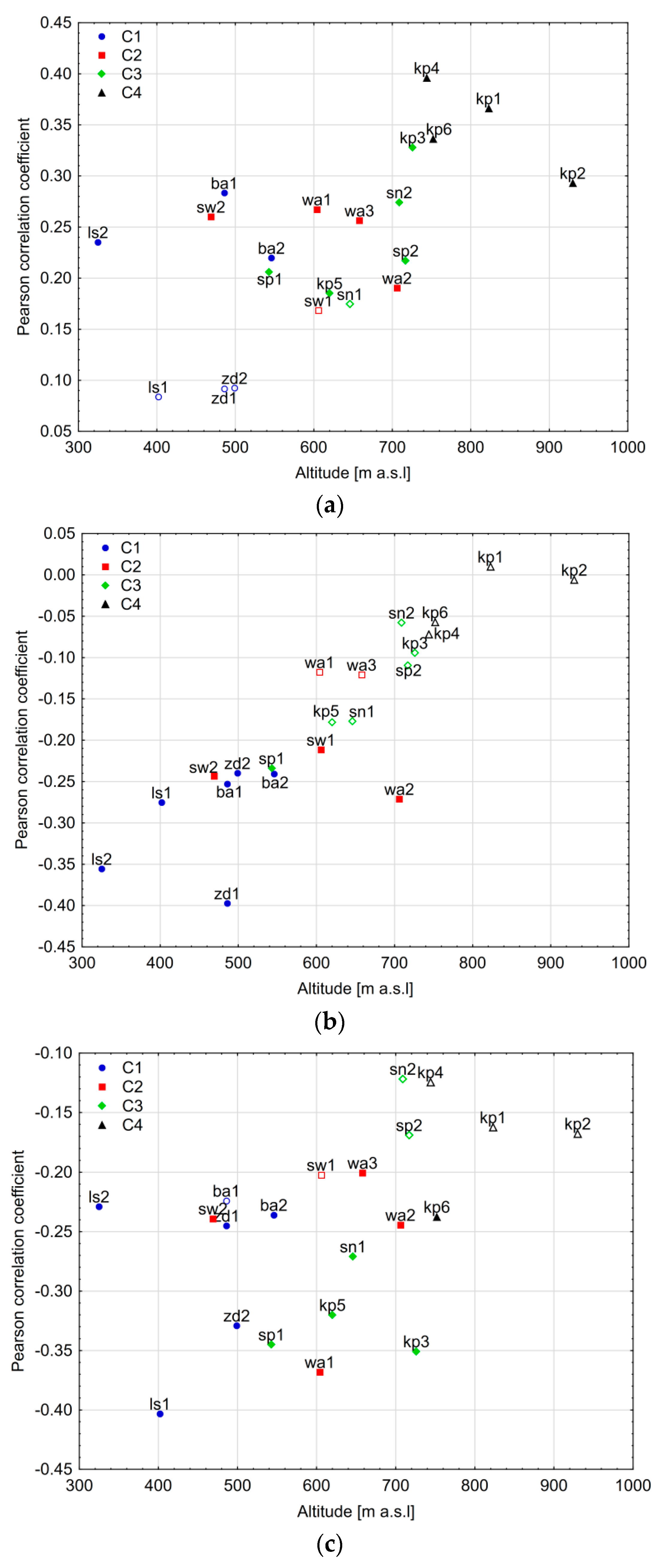 Forests 09 00663 g006