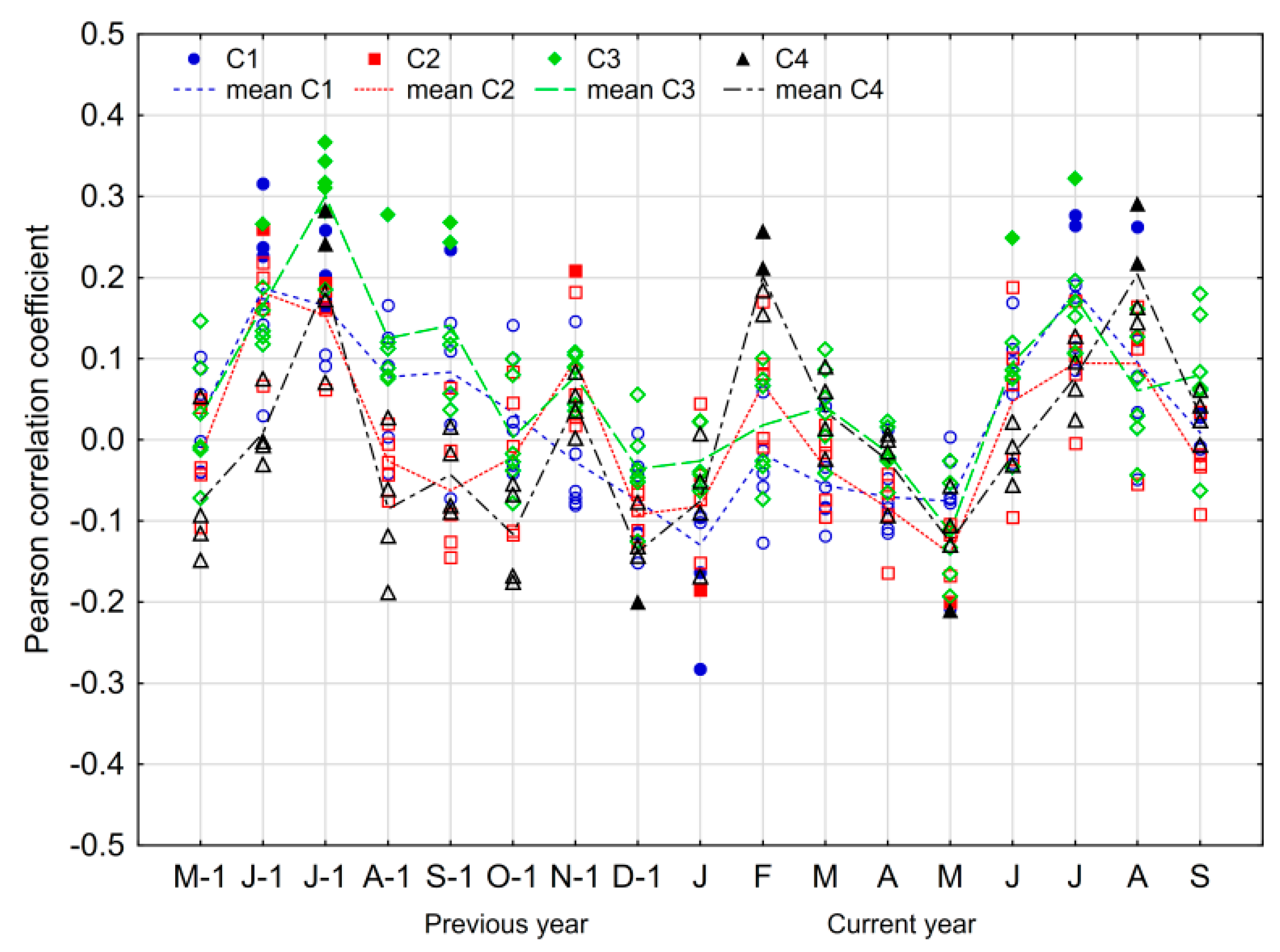 Forests 09 00663 g007