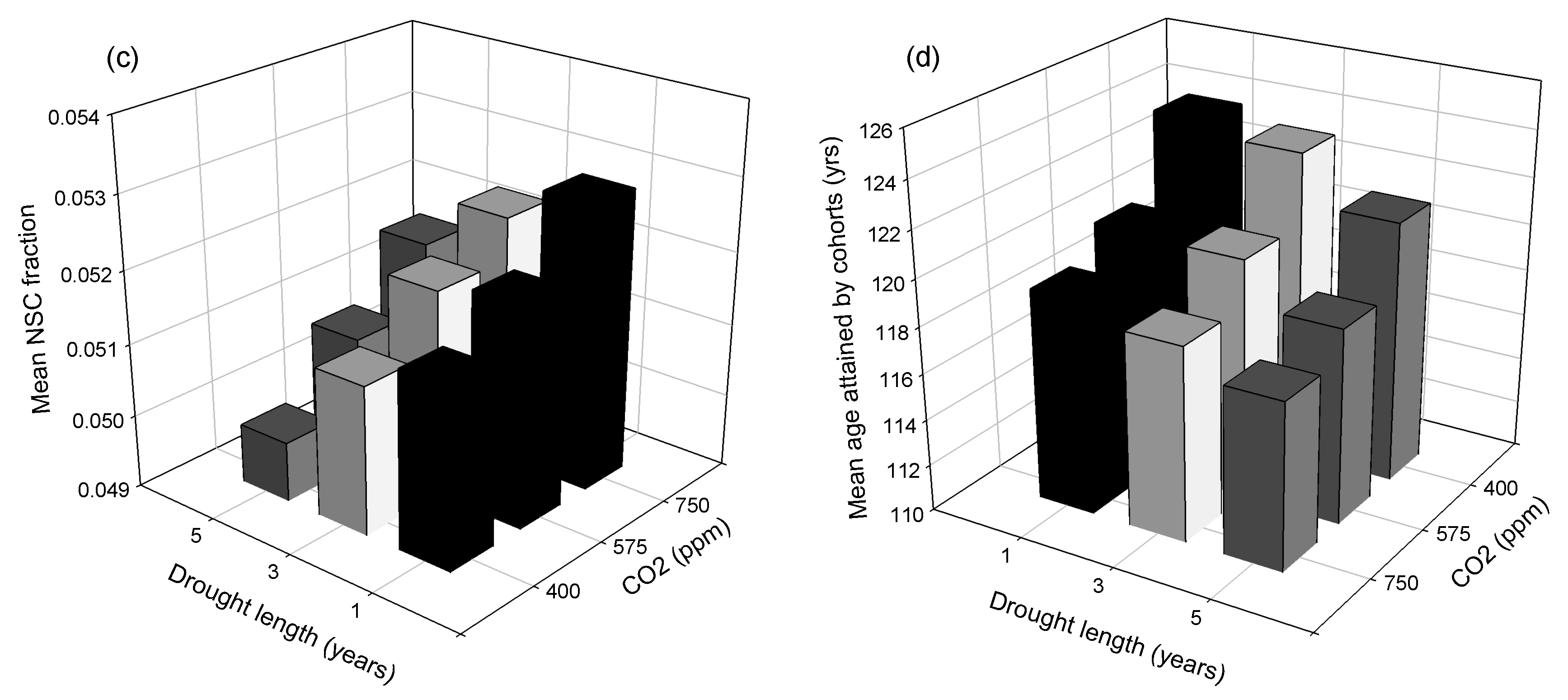 Forests 09 00664 g004b Forests 09 00664 g004b
