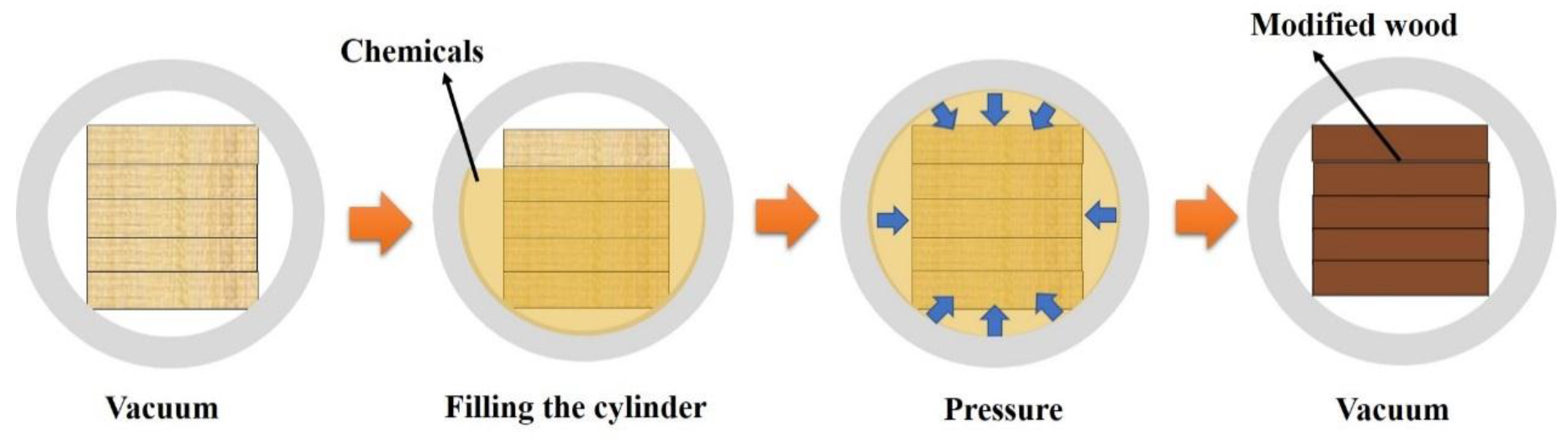 Forests 09 00676 g002 Forests 09 00676 g002