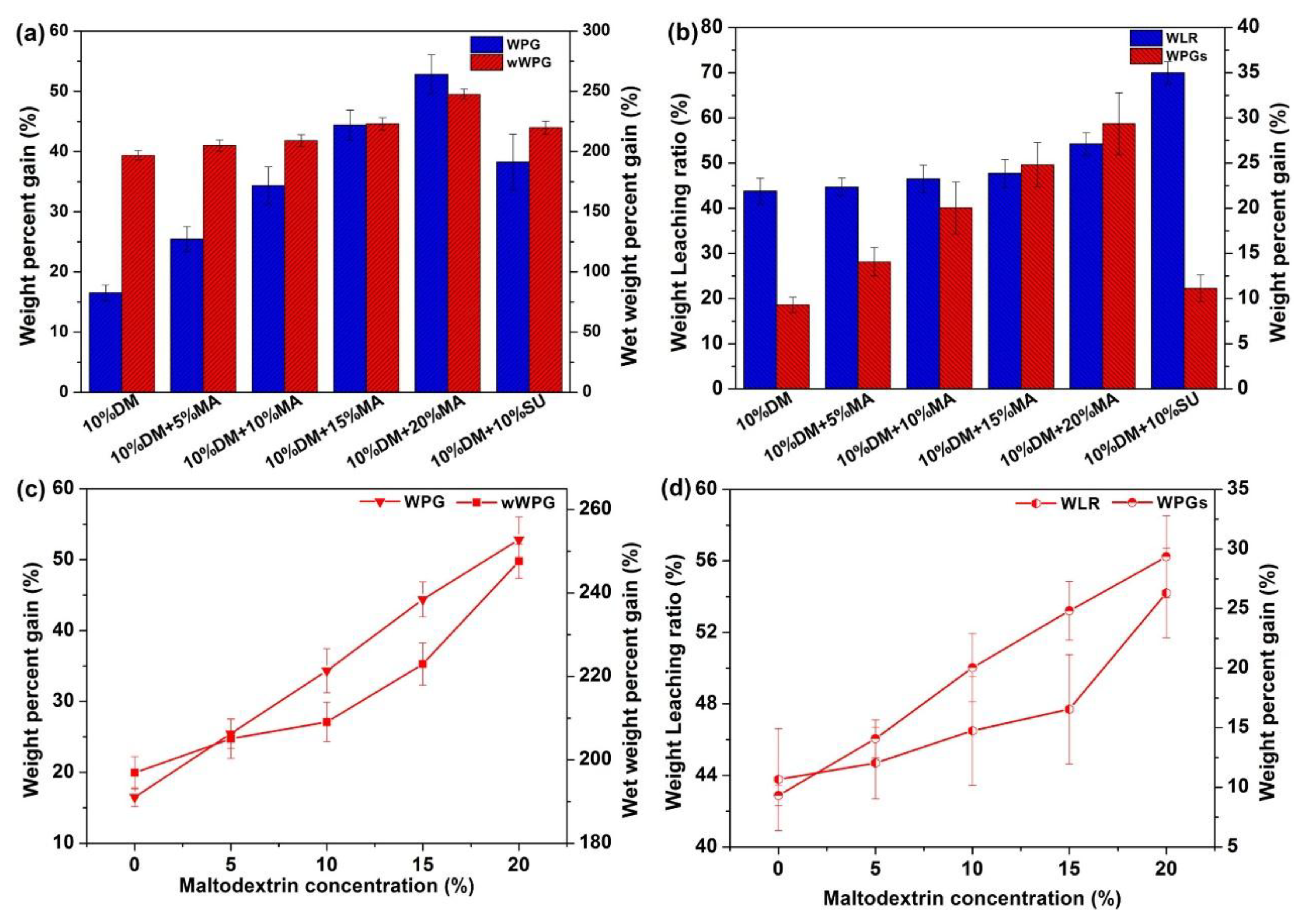 Forests 09 00676 g003 Forests 09 00676 g003