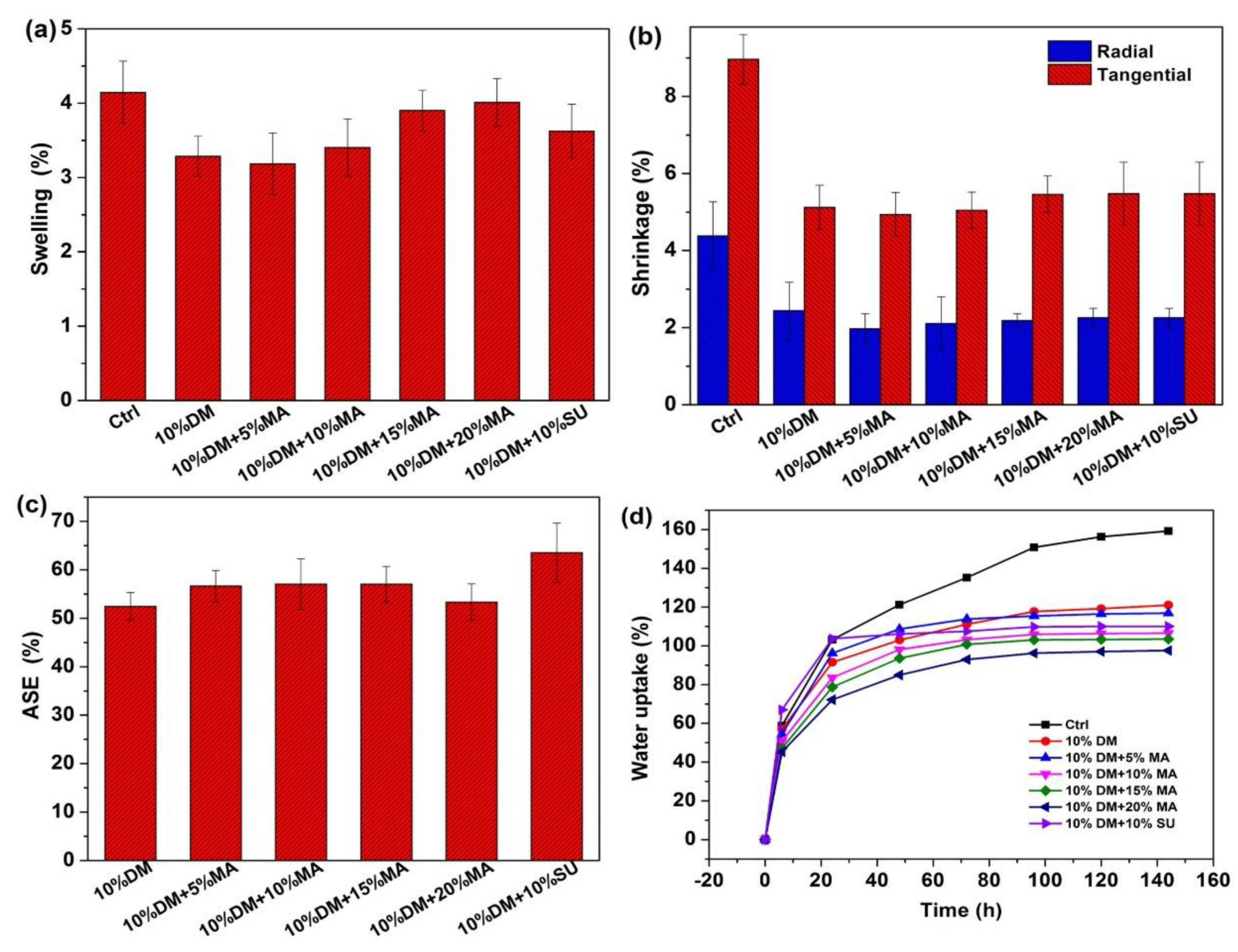 Forests 09 00676 g004 Forests 09 00676 g004