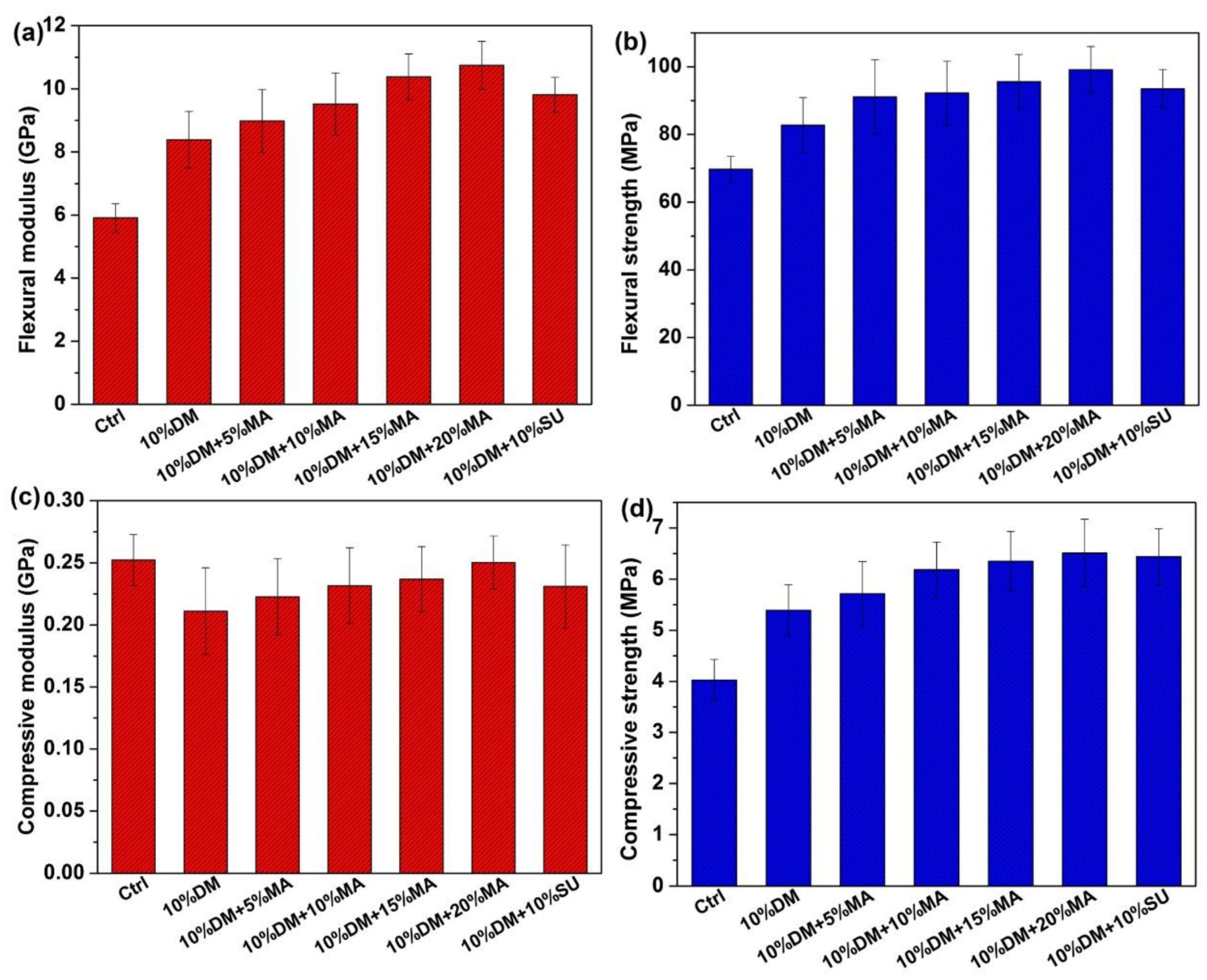 Forests 09 00676 g005 Forests 09 00676 g005