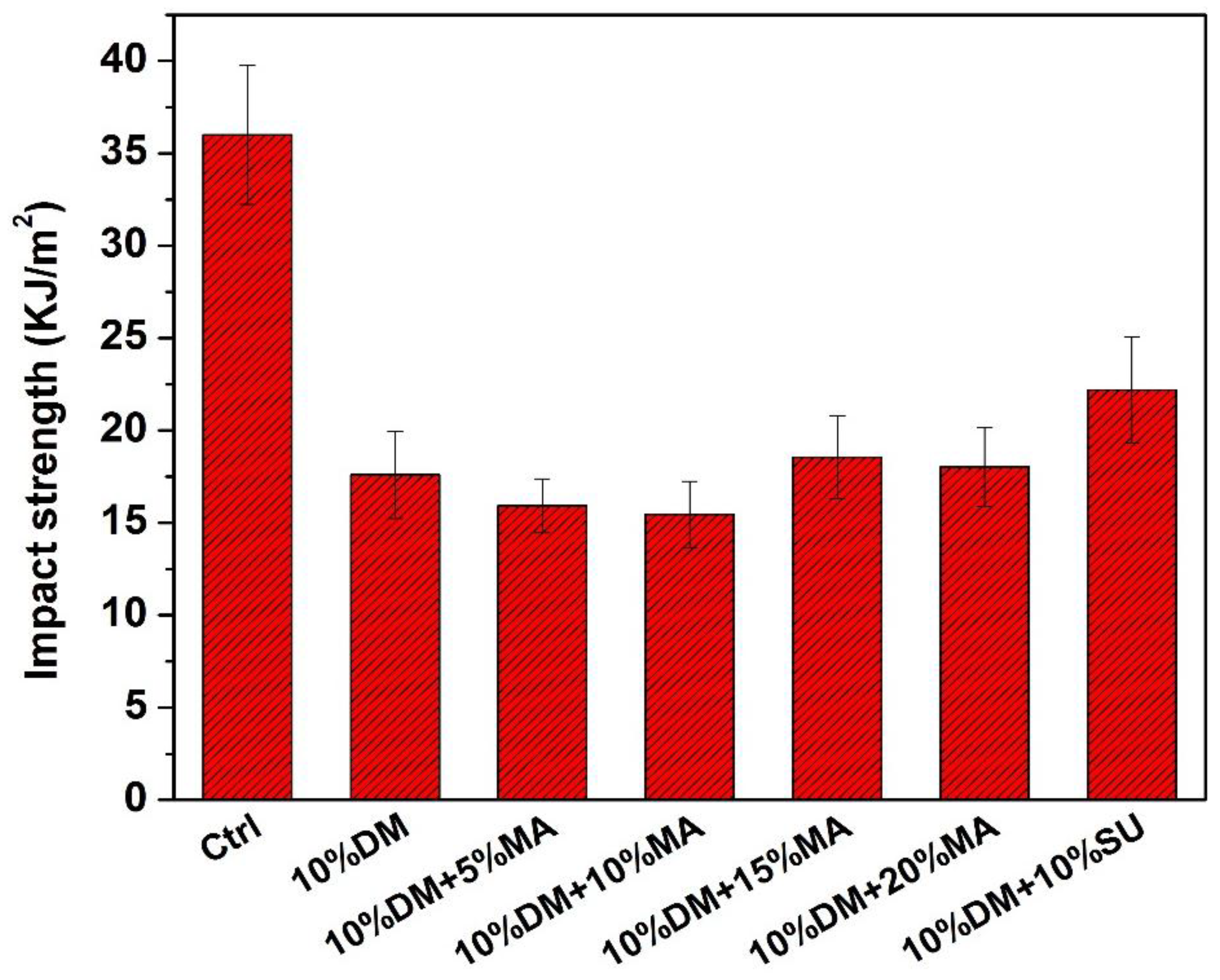 Forests 09 00676 g006 Forests 09 00676 g006